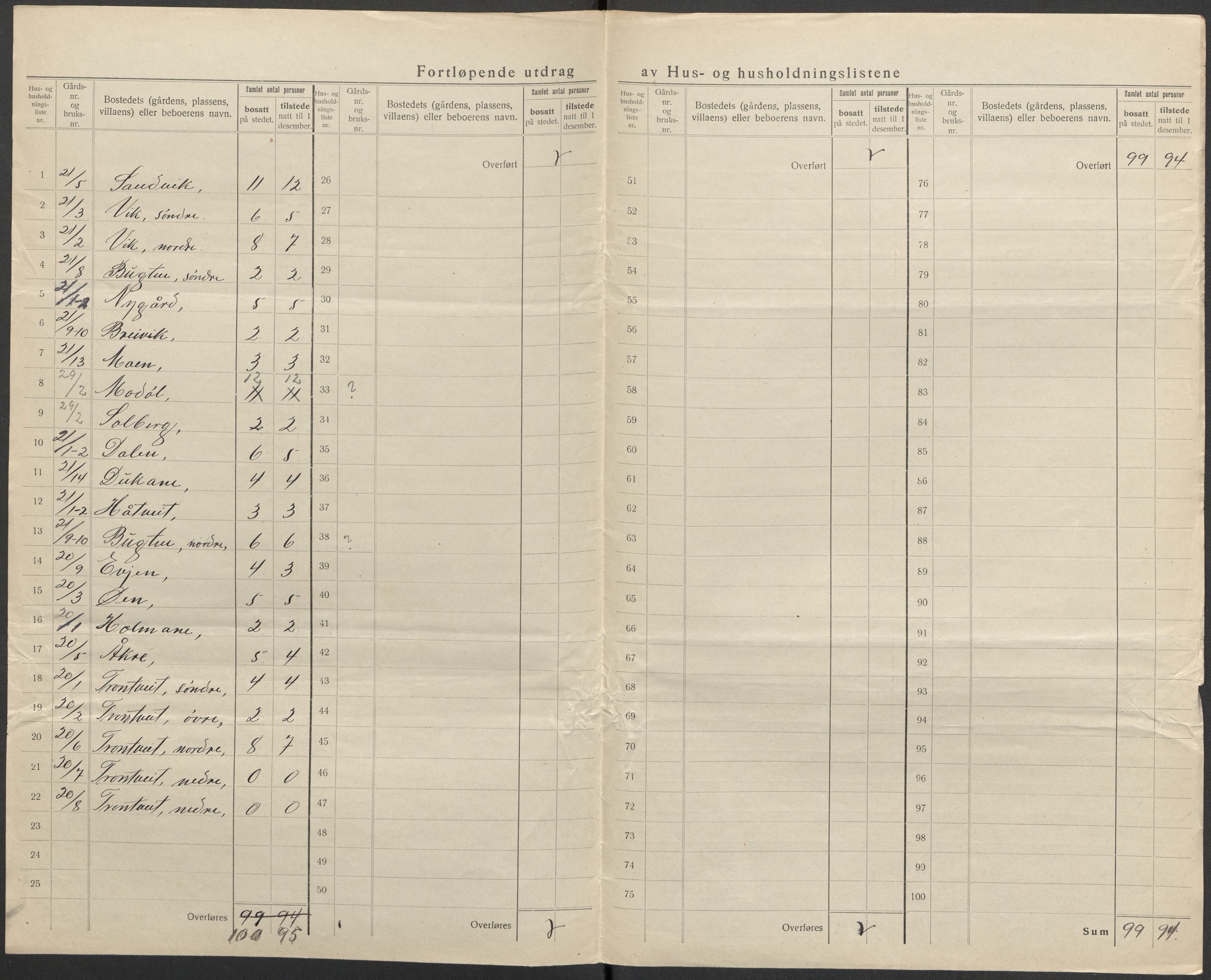 SAKO, 1920 census for Nissedal, 1920, p. 21