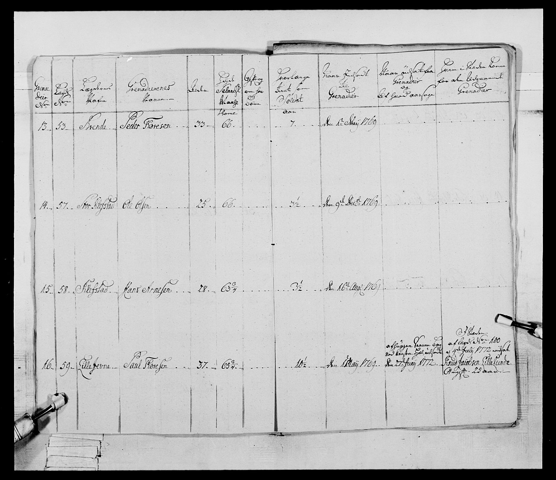 Generalitets- og kommissariatskollegiet, Det kongelige norske kommissariatskollegium, AV/RA-EA-5420/E/Eh/L0058: 1. Opplandske nasjonale infanteriregiment, 1772-1774, p. 146