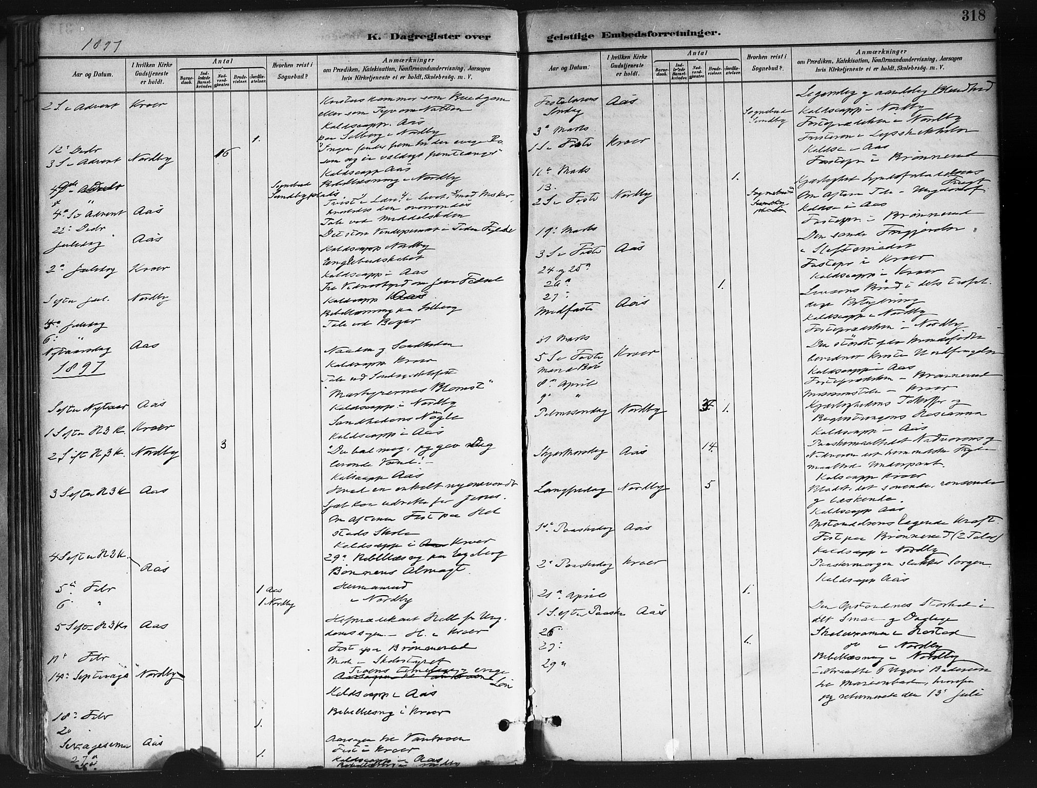 Ås prestekontor Kirkebøker, AV/SAO-A-10894/F/Fa/L0009: Parish register (official) no. I 9, 1881-1900, p. 318