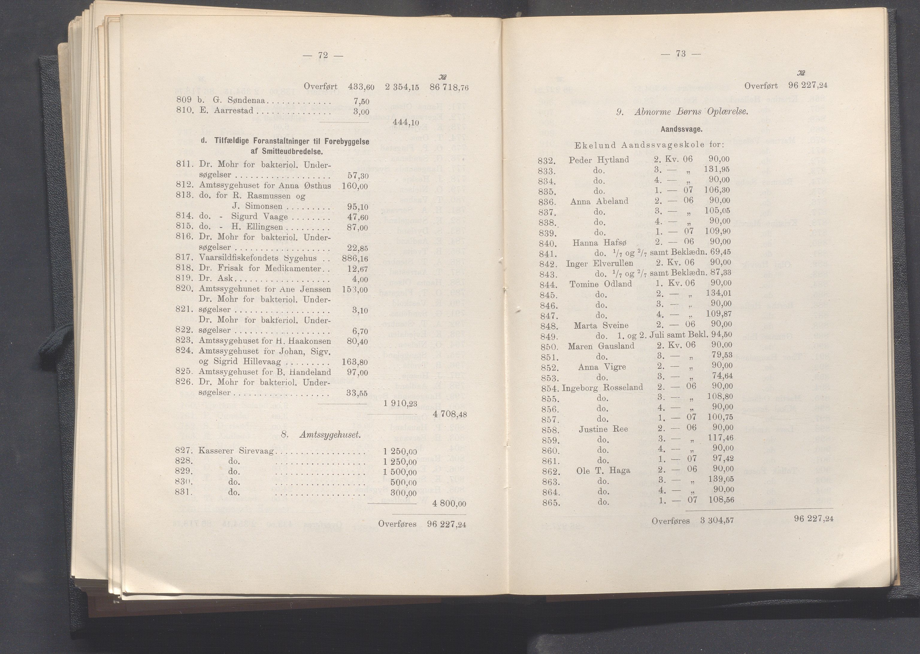 Rogaland fylkeskommune - Fylkesrådmannen , IKAR/A-900/A, 1908, p. 280