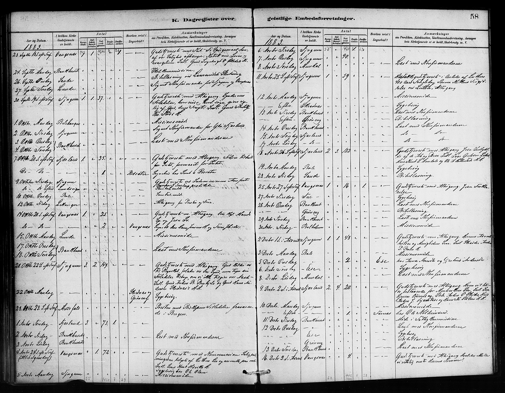 Balestrand sokneprestembete, AV/SAB-A-79601/H/Haa/Haaa/L0004: Parish register (official) no. A 4 / 1, 1879-1888, p. 58