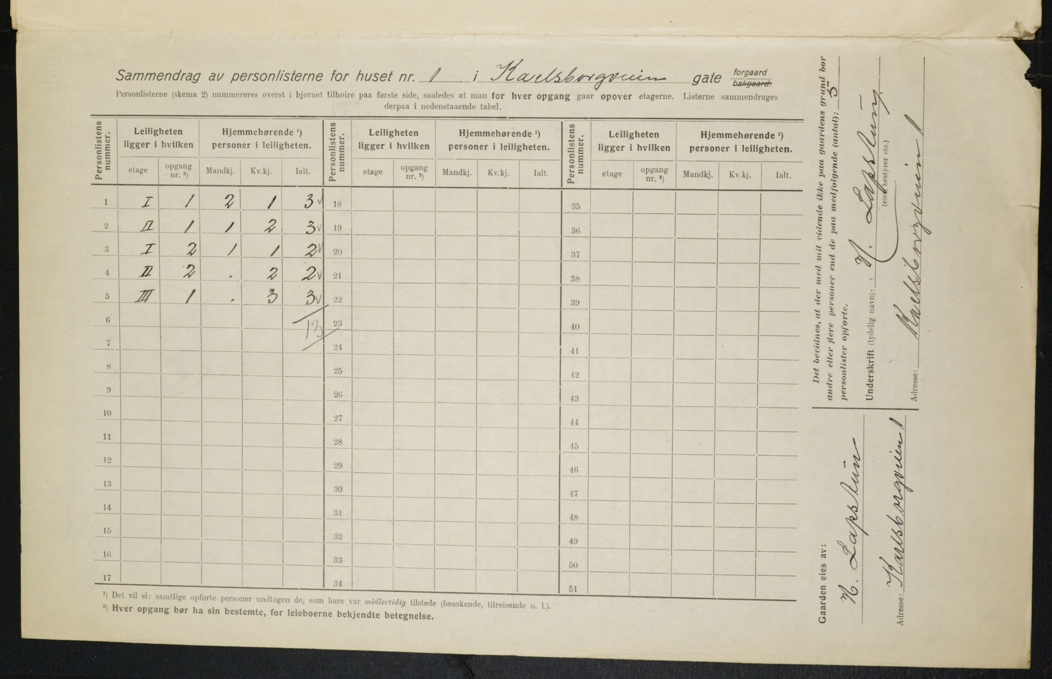 OBA, Municipal Census 1916 for Kristiania, 1916, p. 49960