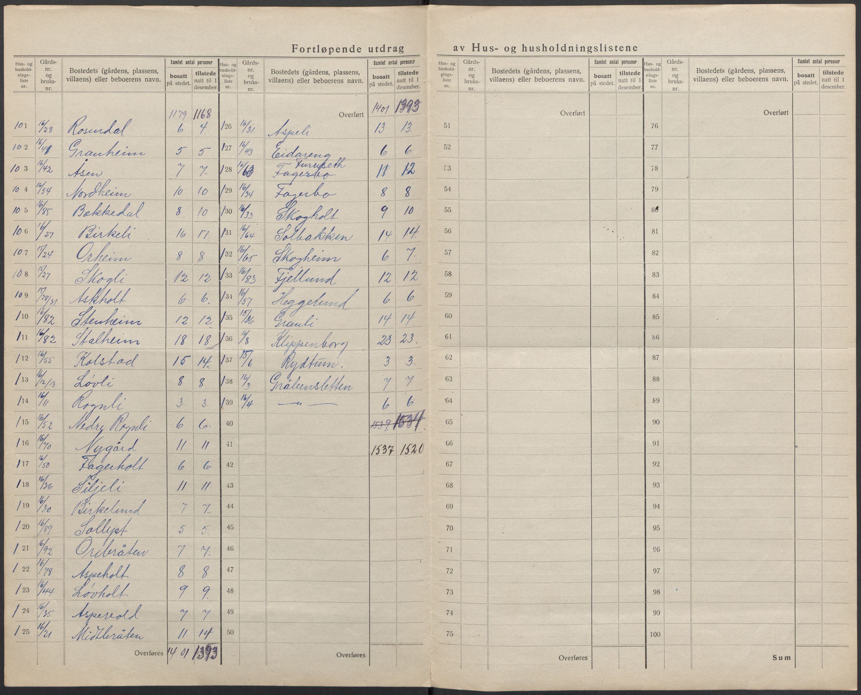 SAKO, 1920 census for Skoger, 1920, p. 16