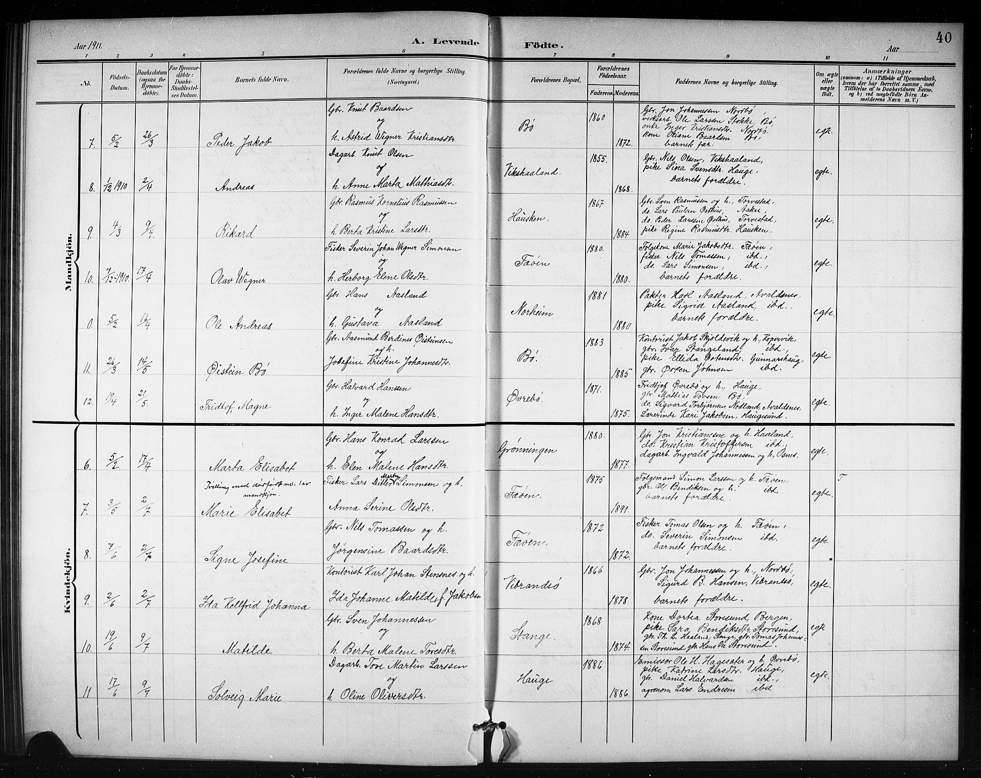 Torvastad sokneprestkontor, AV/SAST-A -101857/H/Ha/Hab/L0008: Parish register (copy) no. B 8, 1901-1924, p. 40