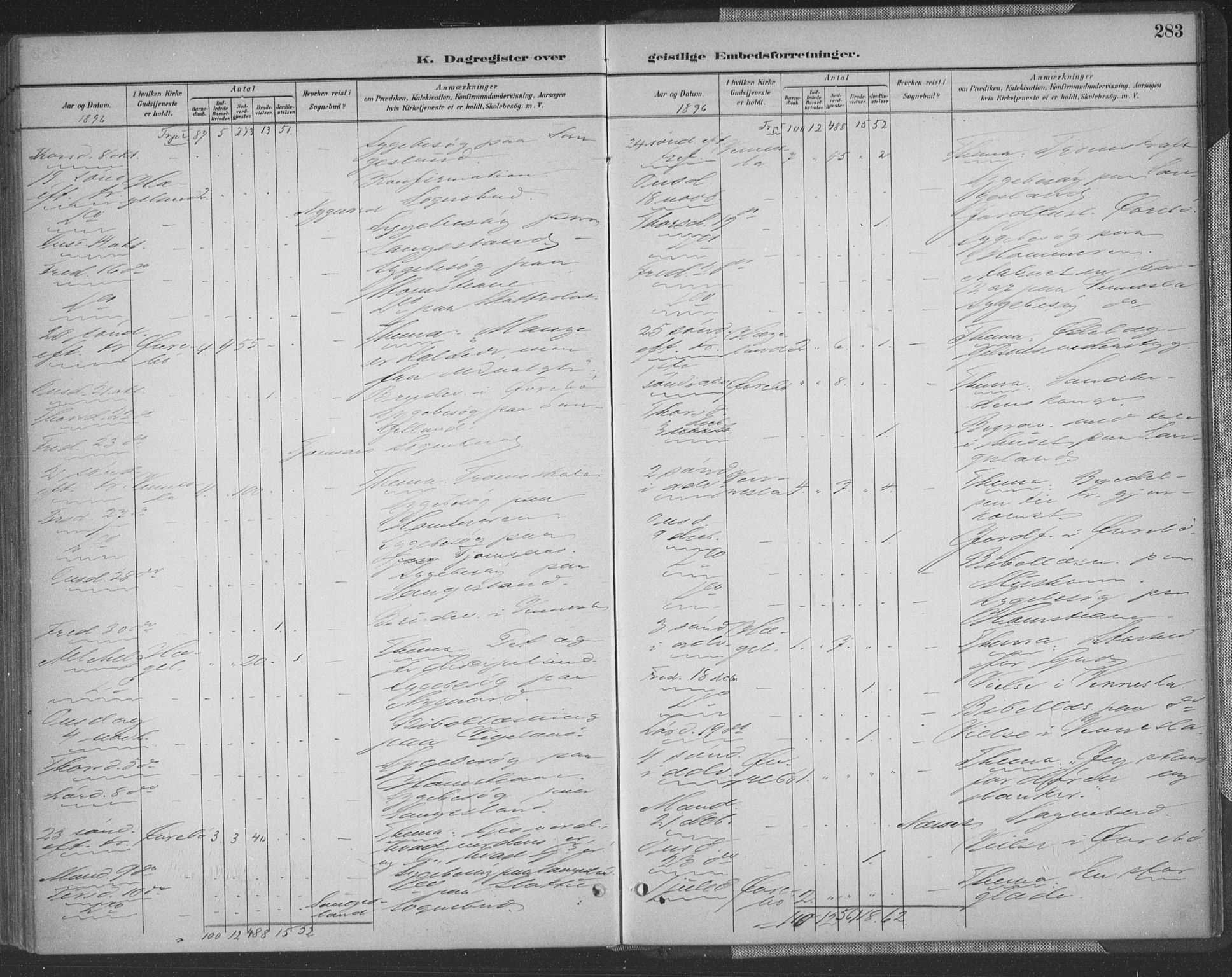 Vennesla sokneprestkontor, AV/SAK-1111-0045/Fa/Fac/L0009: Parish register (official) no. A 9, 1884-1901, p. 283