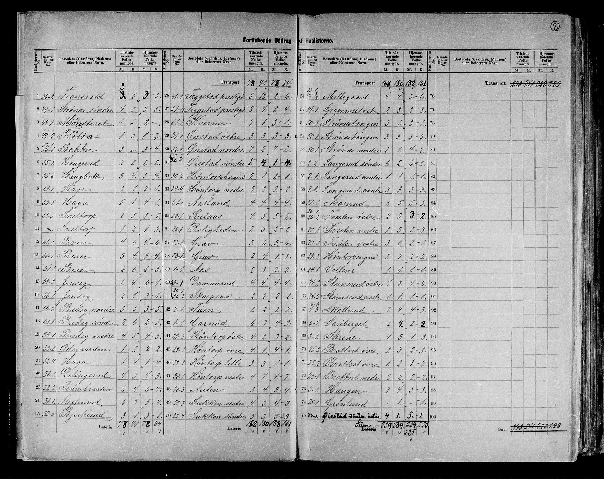 RA, 1891 Census for 0122 Trøgstad, 1891, p. 8