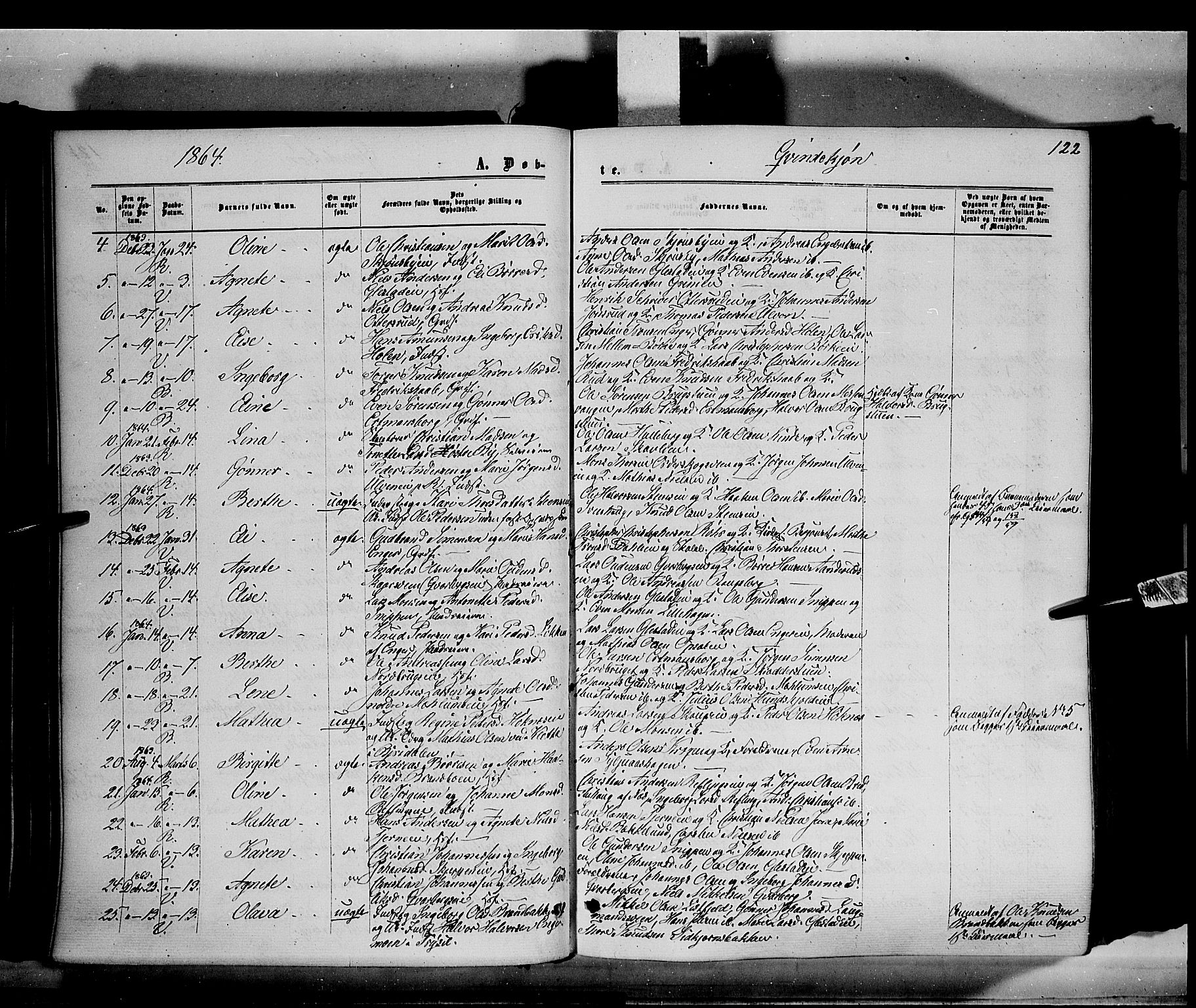 Ringsaker prestekontor, SAH/PREST-014/K/Ka/L0010: Parish register (official) no. 10, 1861-1869, p. 122