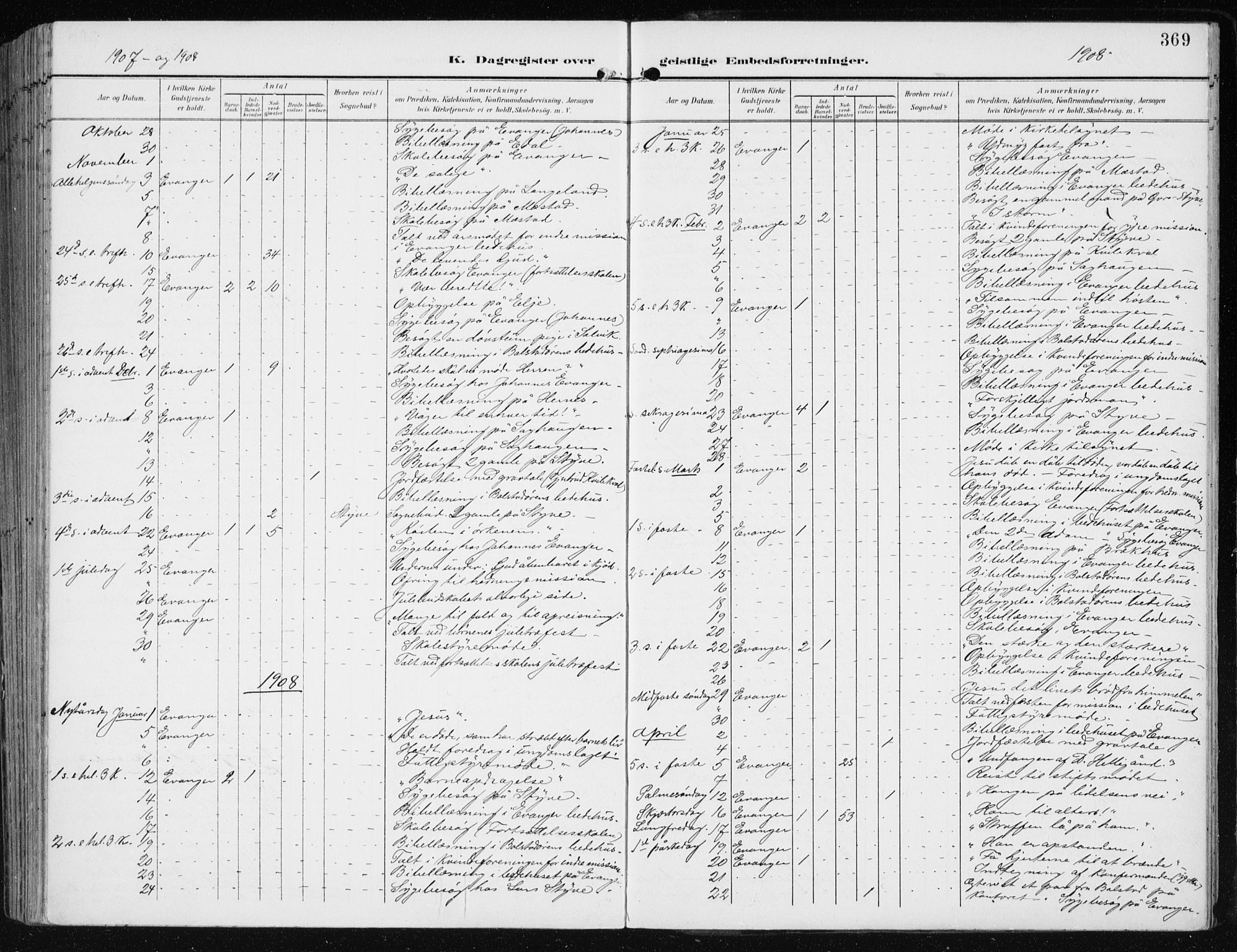 Evanger sokneprestembete, SAB/A-99924: Parish register (official) no. A  3, 1900-1930, p. 369