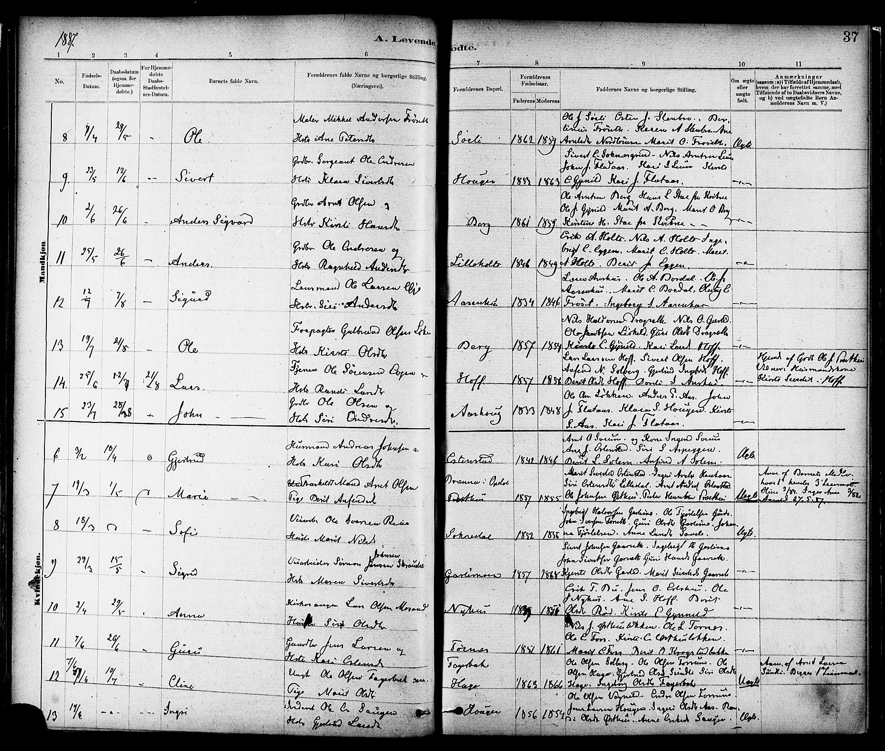 Ministerialprotokoller, klokkerbøker og fødselsregistre - Sør-Trøndelag, SAT/A-1456/689/L1040: Parish register (official) no. 689A05, 1878-1890, p. 37