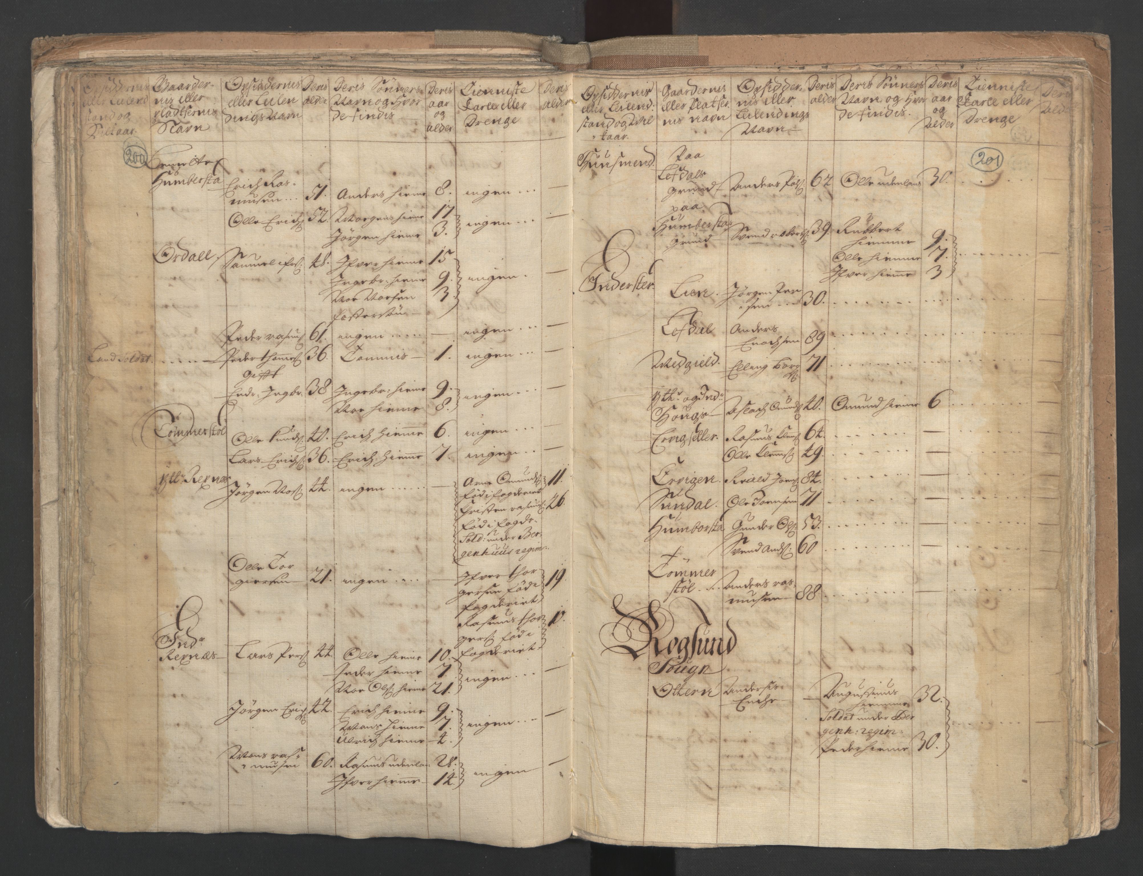 RA, Census (manntall) 1701, no. 9: Sunnfjord fogderi, Nordfjord fogderi and Svanø birk, 1701, p. 200-201