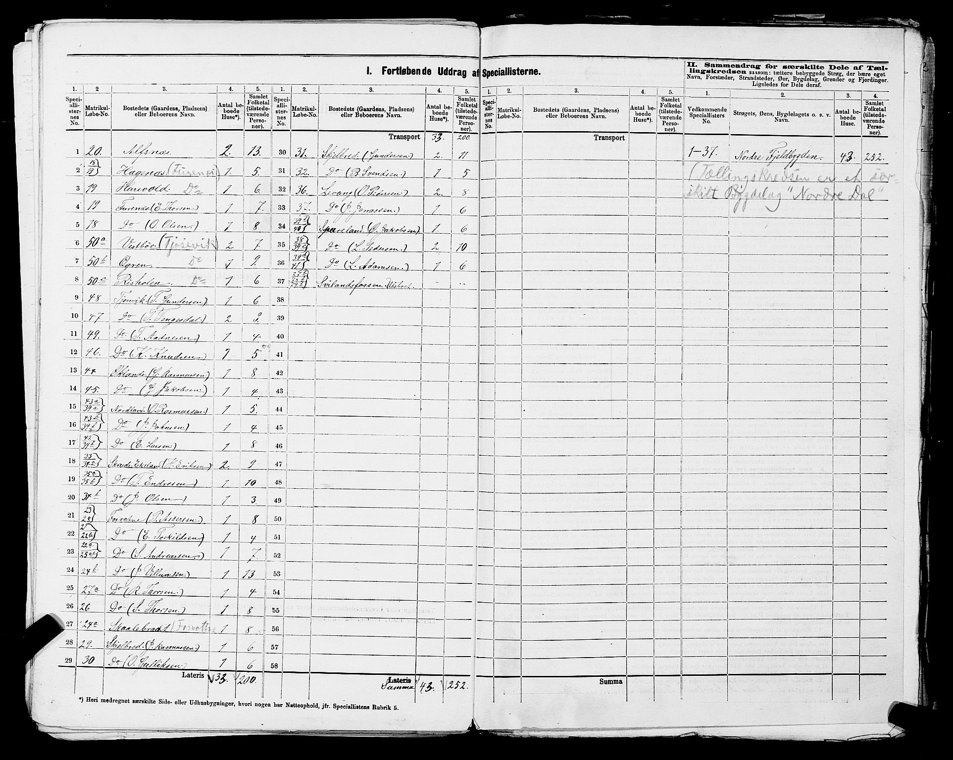 SAST, 1875 census for 1123L Høyland/Høyland, 1875, p. 32