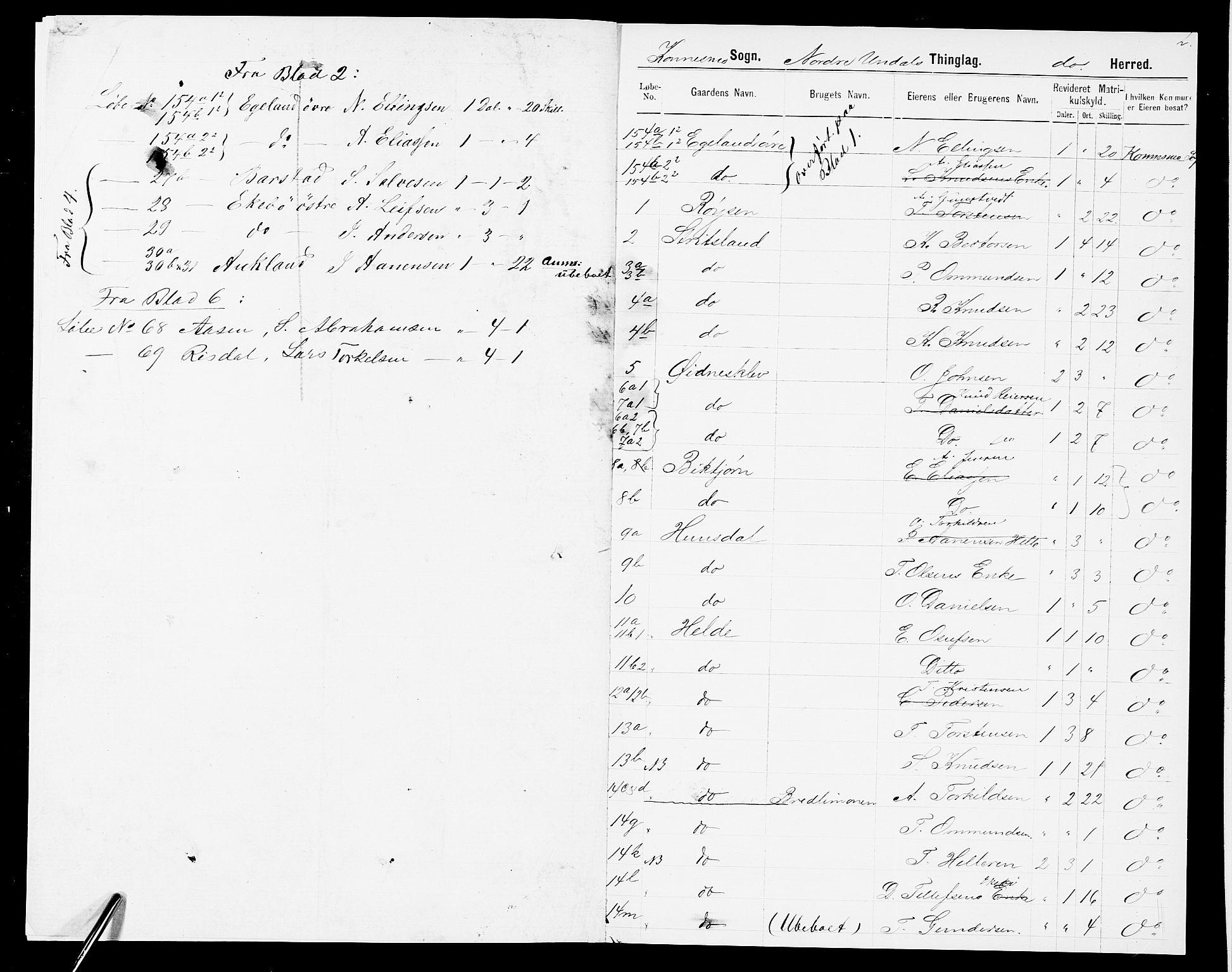 SAK, 1875 census for 1028P Nord-Audnedal, 1875, p. 5