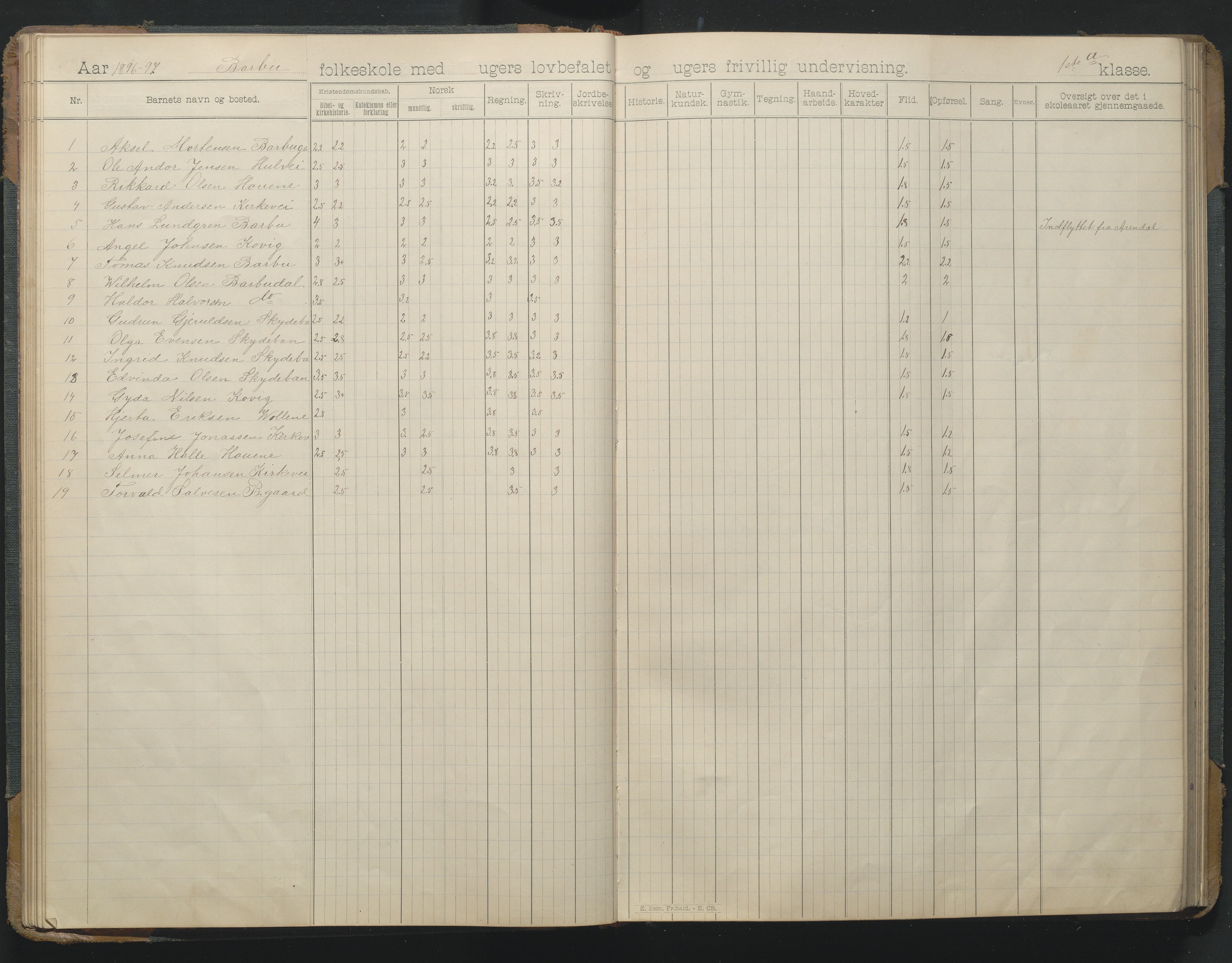 Arendal kommune, Katalog I, AAKS/KA0906-PK-I/07/L0166: Skoleprotokoll for friskolen, 1895-1903