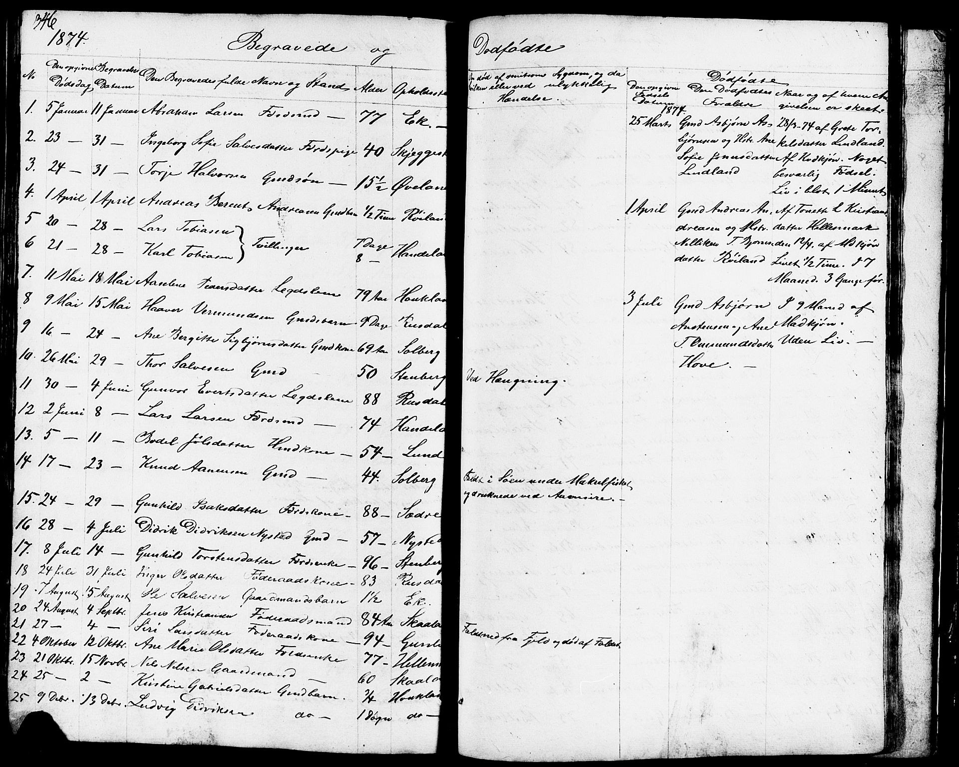 Lund sokneprestkontor, AV/SAST-A-101809/S07/L0003: Parish register (copy) no. B 3, 1848-1885, p. 346