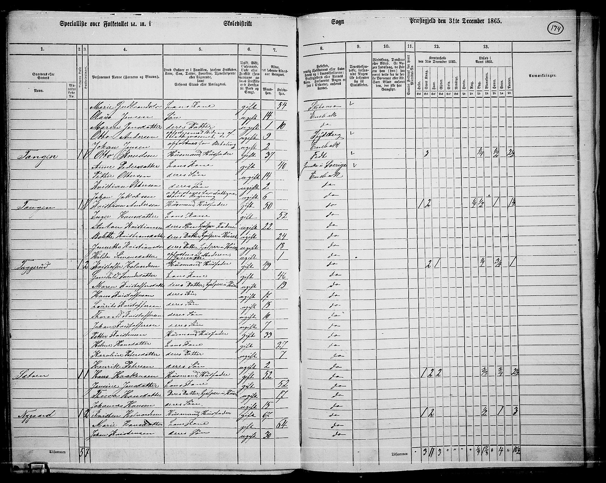 RA, 1865 census for Enebakk, 1865, p. 151