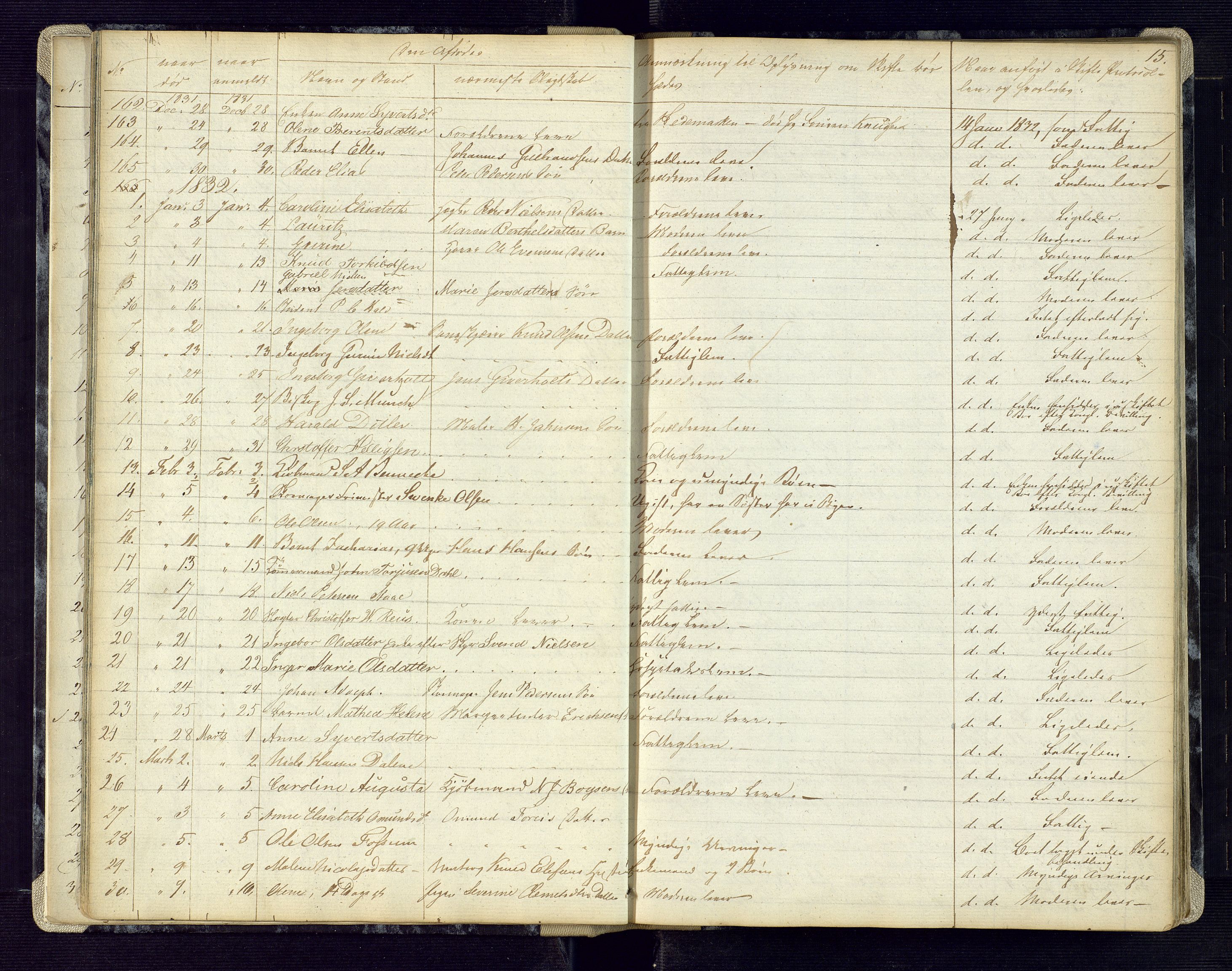 Kristiansand byrett, AV/SAK-1223-0001/H/Ha/L0002: Anmeldte dødsfall, 1829-1843, p. 15