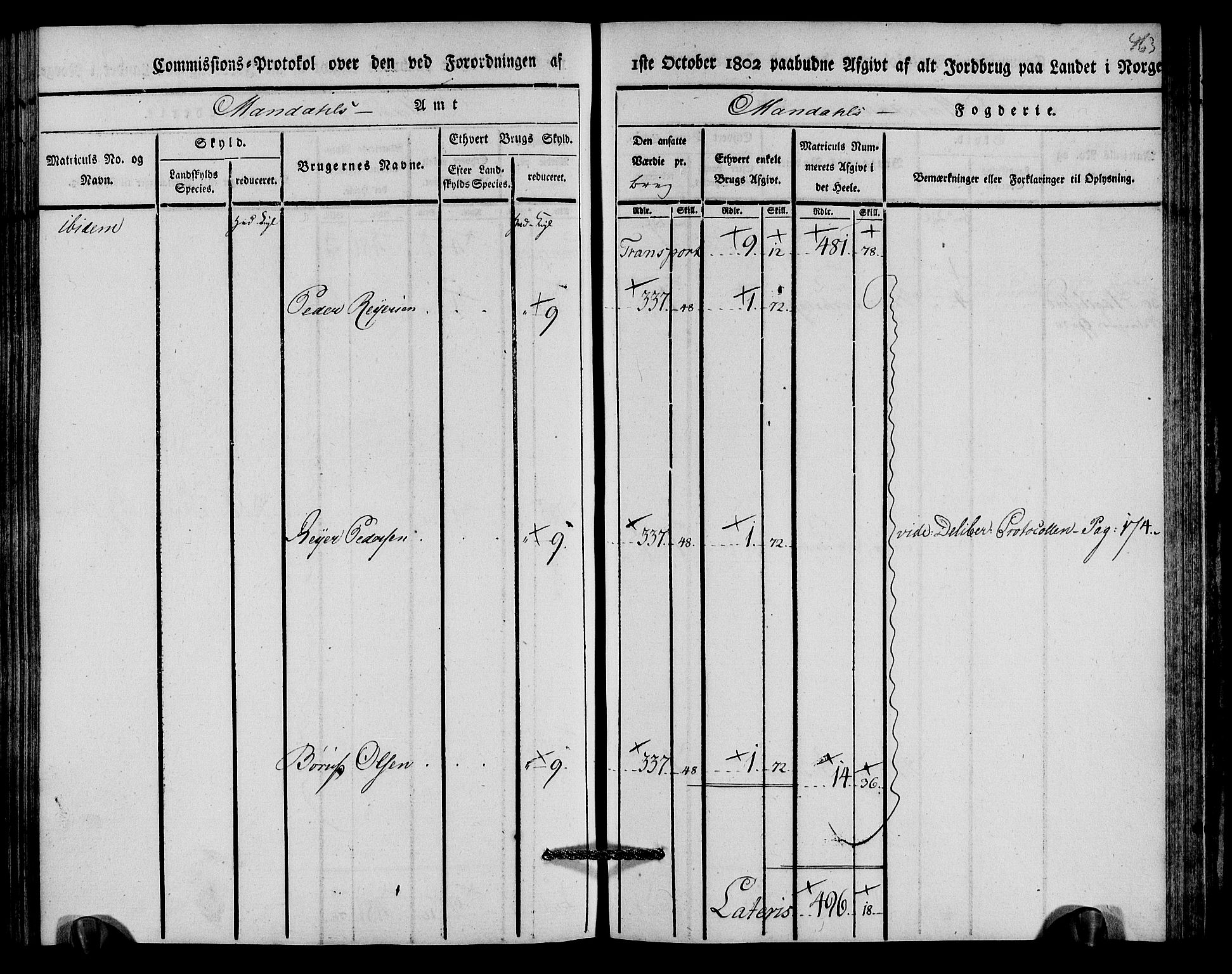 Rentekammeret inntil 1814, Realistisk ordnet avdeling, AV/RA-EA-4070/N/Ne/Nea/L0089: Mandal fogderi. Kommisjonsprotokoll "Nr. 3", for Valle, Spangereid, Konsmo og Vigmostad sogn, 1803, p. 237