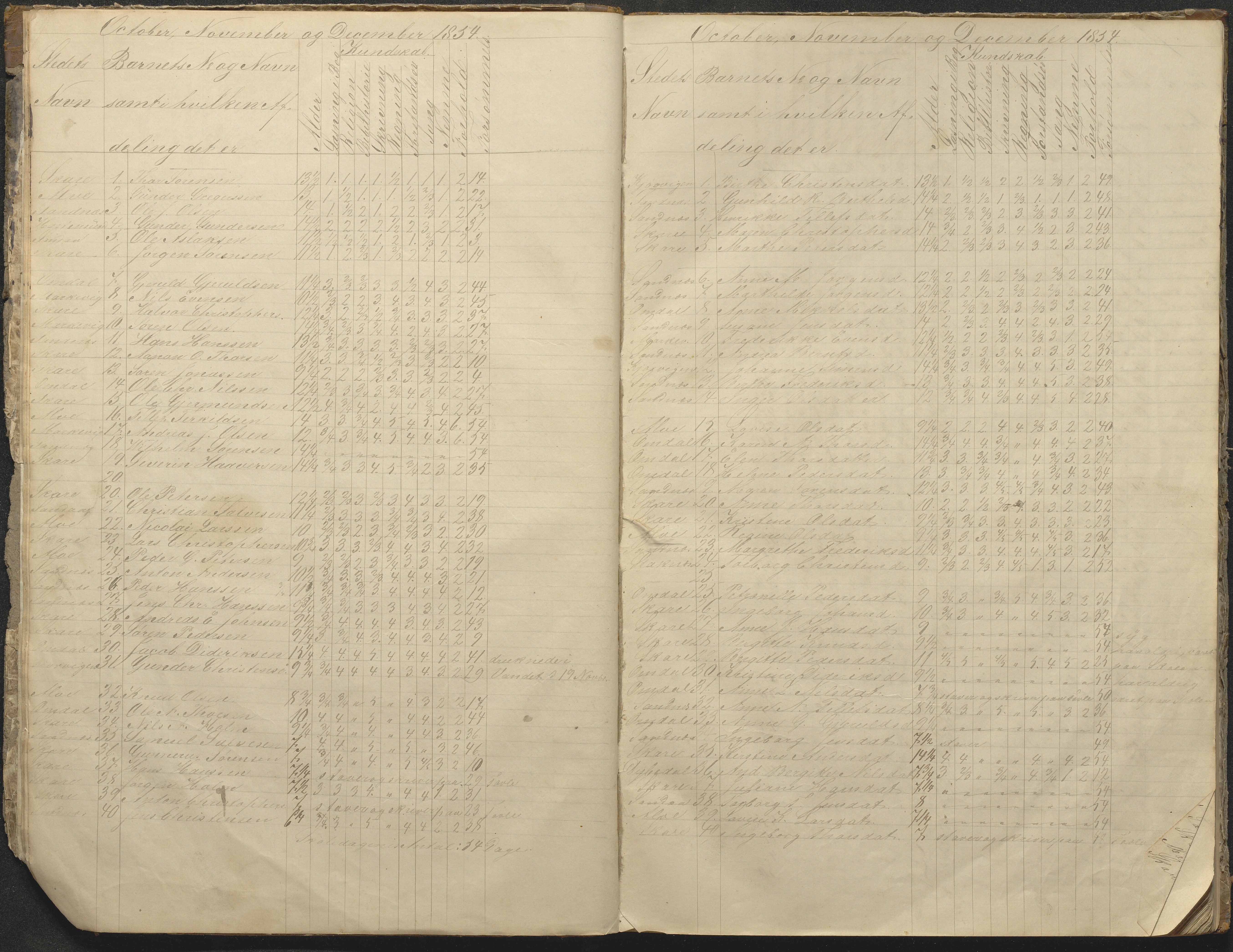 Tromøy kommune frem til 1971, AAKS/KA0921-PK/04/L0076: Sandnes - Karakterprotokoll, 1853-1870