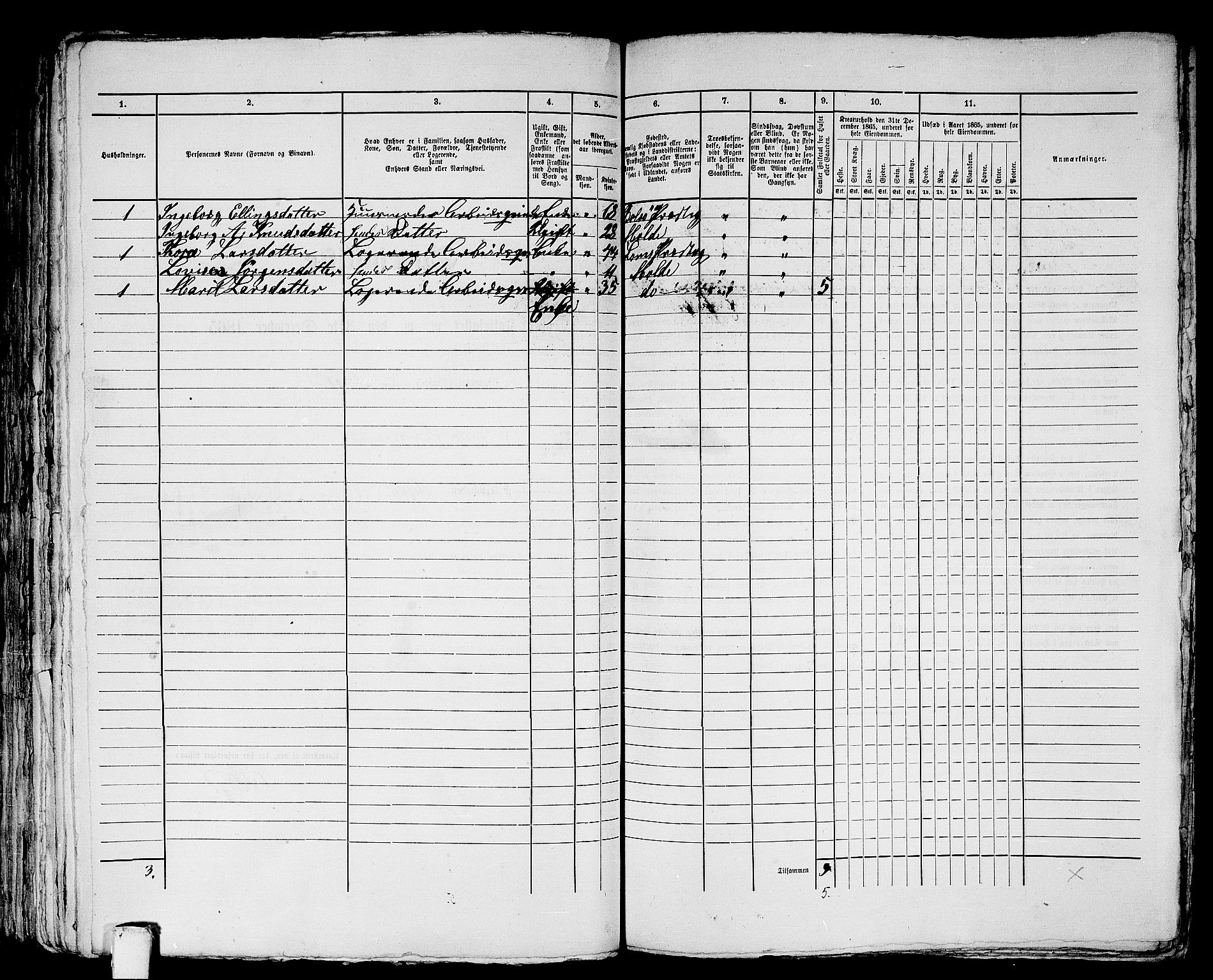 RA, 1865 census for Molde, 1865, p. 139