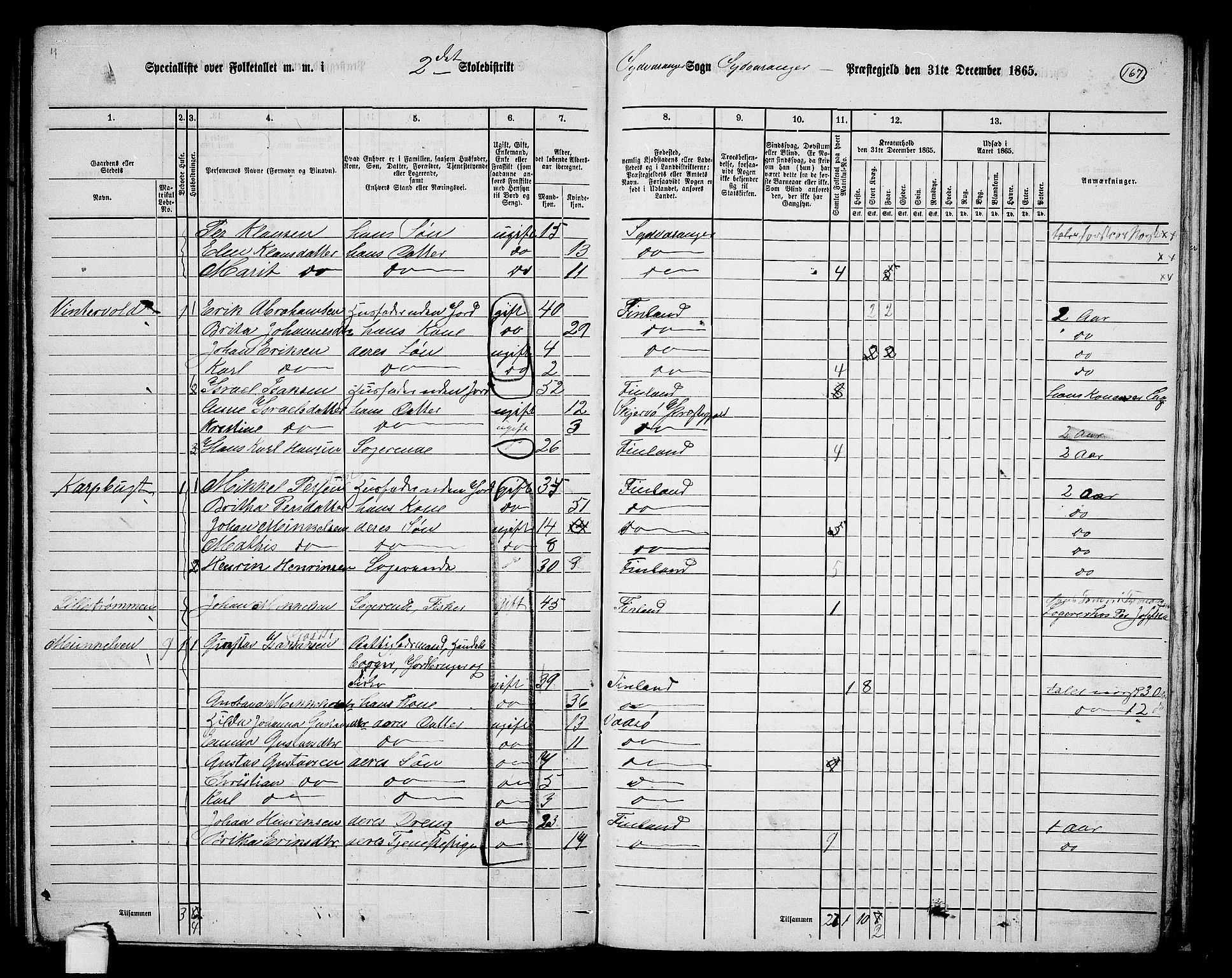 RA, 1865 census for Sør-Varanger, 1865, p. 55