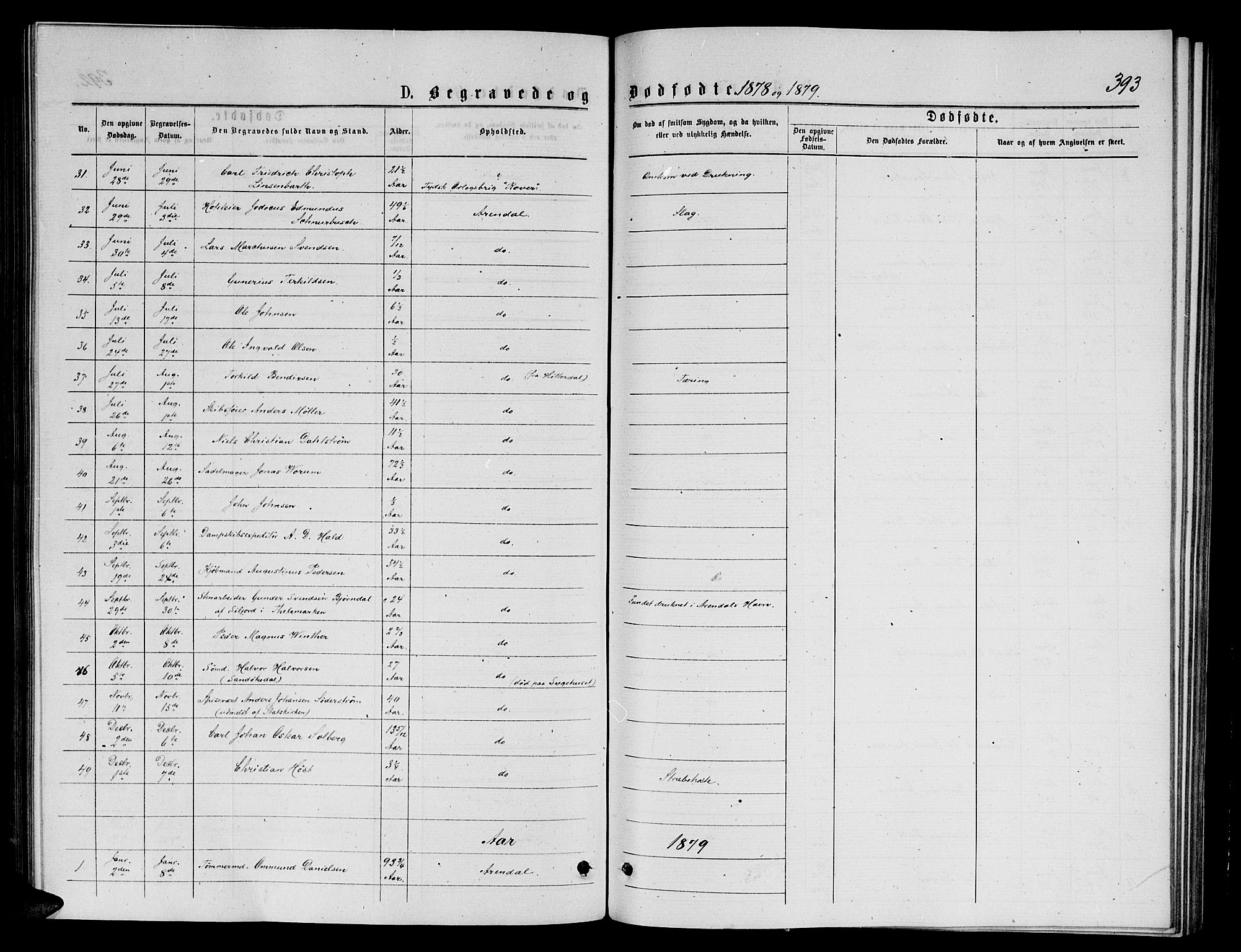 Arendal sokneprestkontor, Trefoldighet, AV/SAK-1111-0040/F/Fb/L0005: Parish register (copy) no. B 5, 1874-1888, p. 393