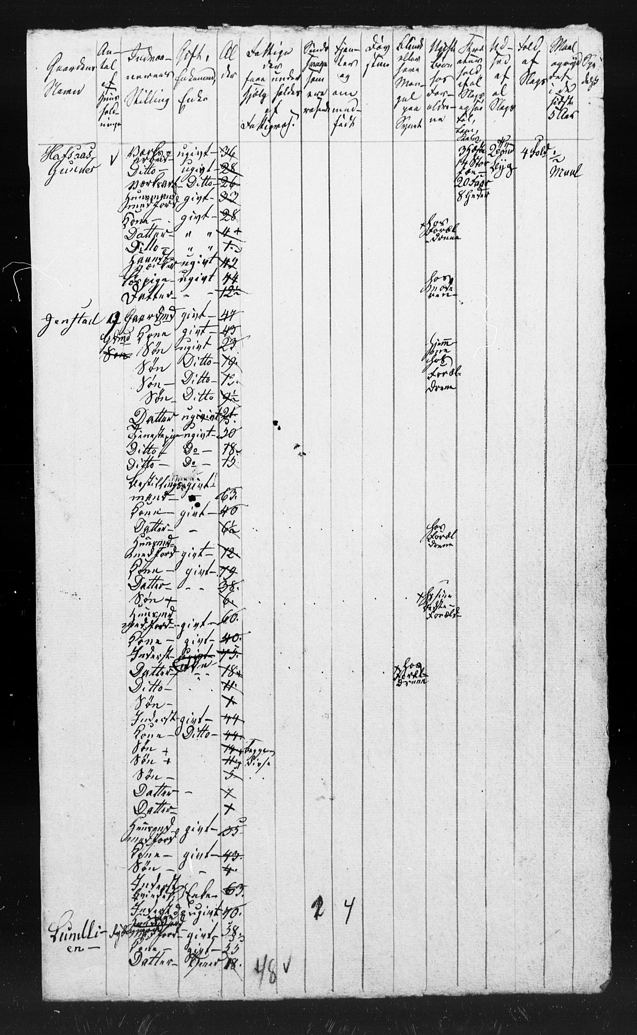 , Census 1845 for Sunndal, 1845, p. 22