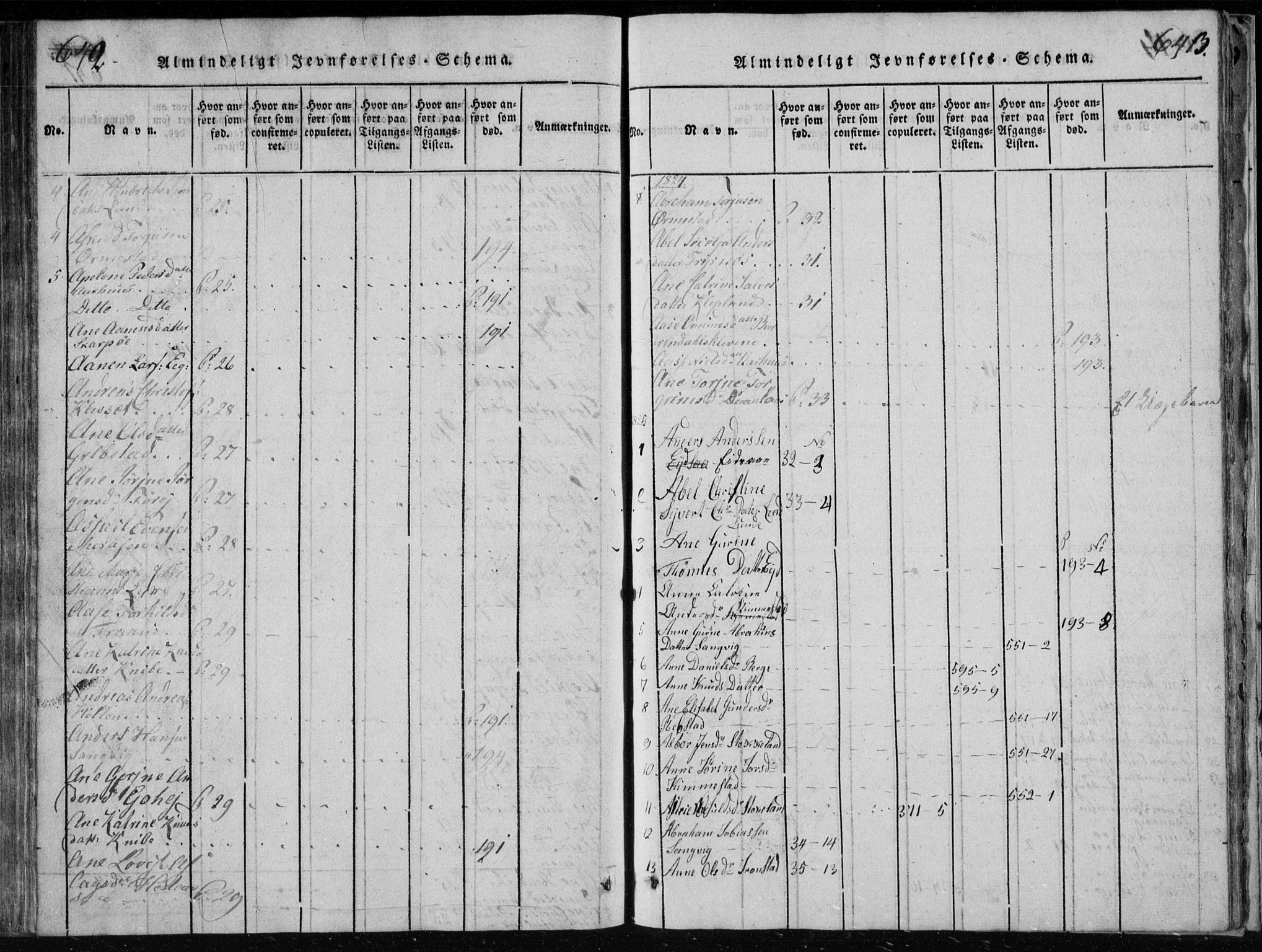 Søgne sokneprestkontor, SAK/1111-0037/F/Fb/Fbb/L0002: Parish register (copy) no. B 2, 1821-1838, p. 642-643