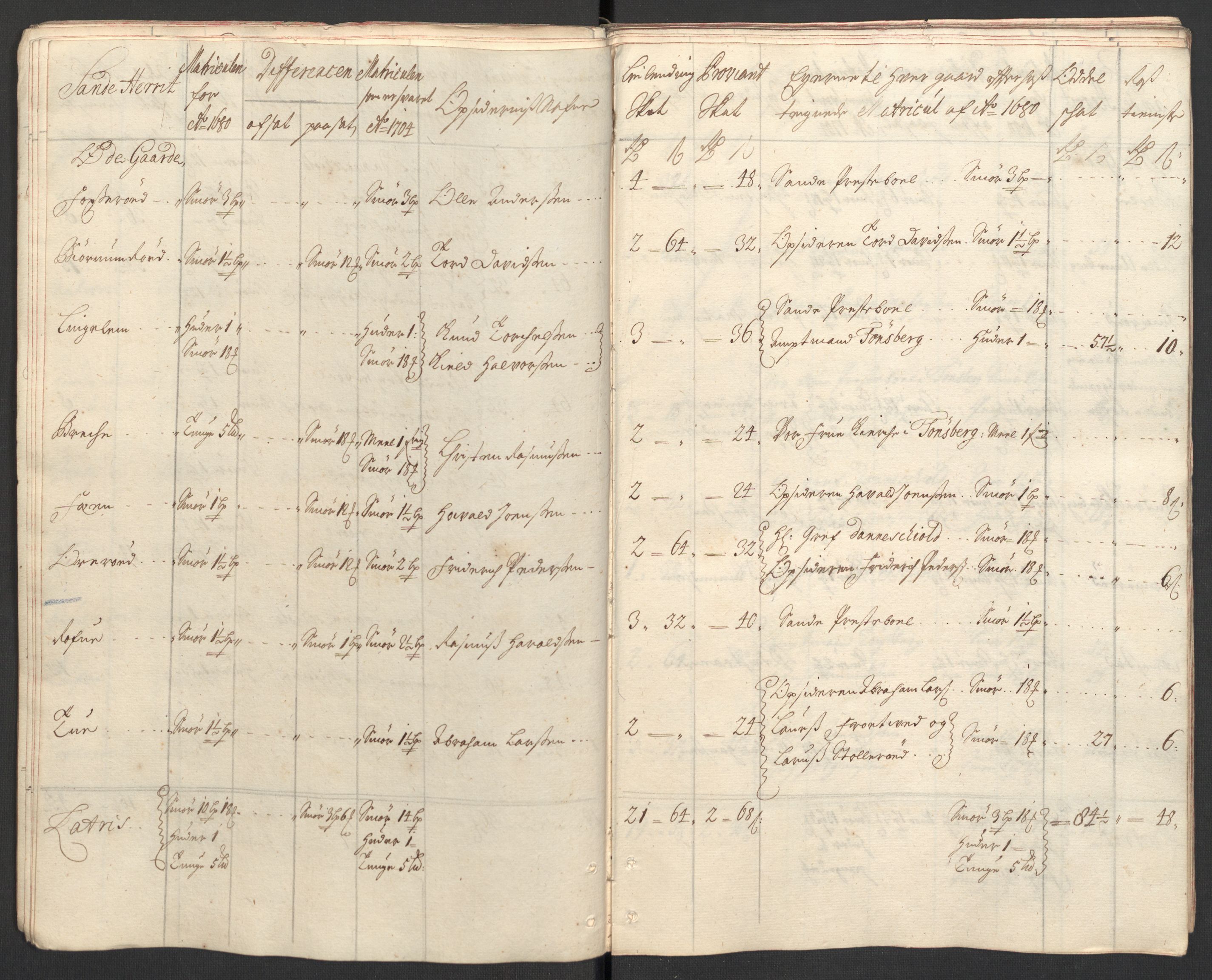 Rentekammeret inntil 1814, Reviderte regnskaper, Fogderegnskap, AV/RA-EA-4092/R33/L1978: Fogderegnskap Larvik grevskap, 1704-1705, p. 32