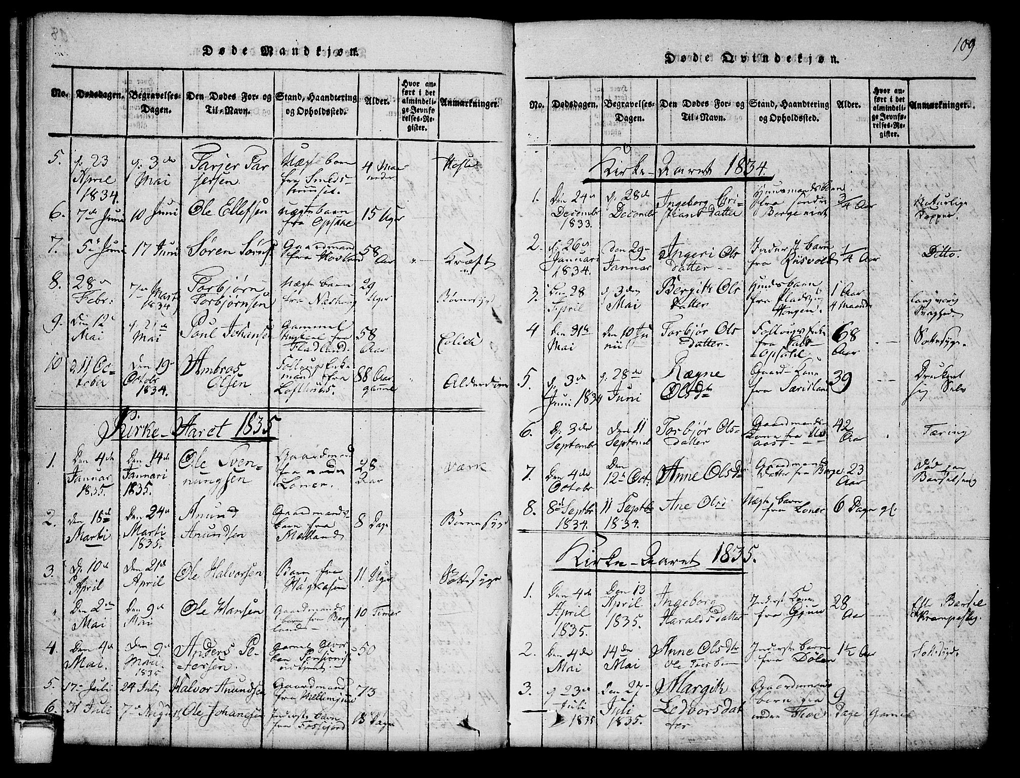 Hjartdal kirkebøker, SAKO/A-270/G/Ga/L0001: Parish register (copy) no. I 1, 1815-1842, p. 109