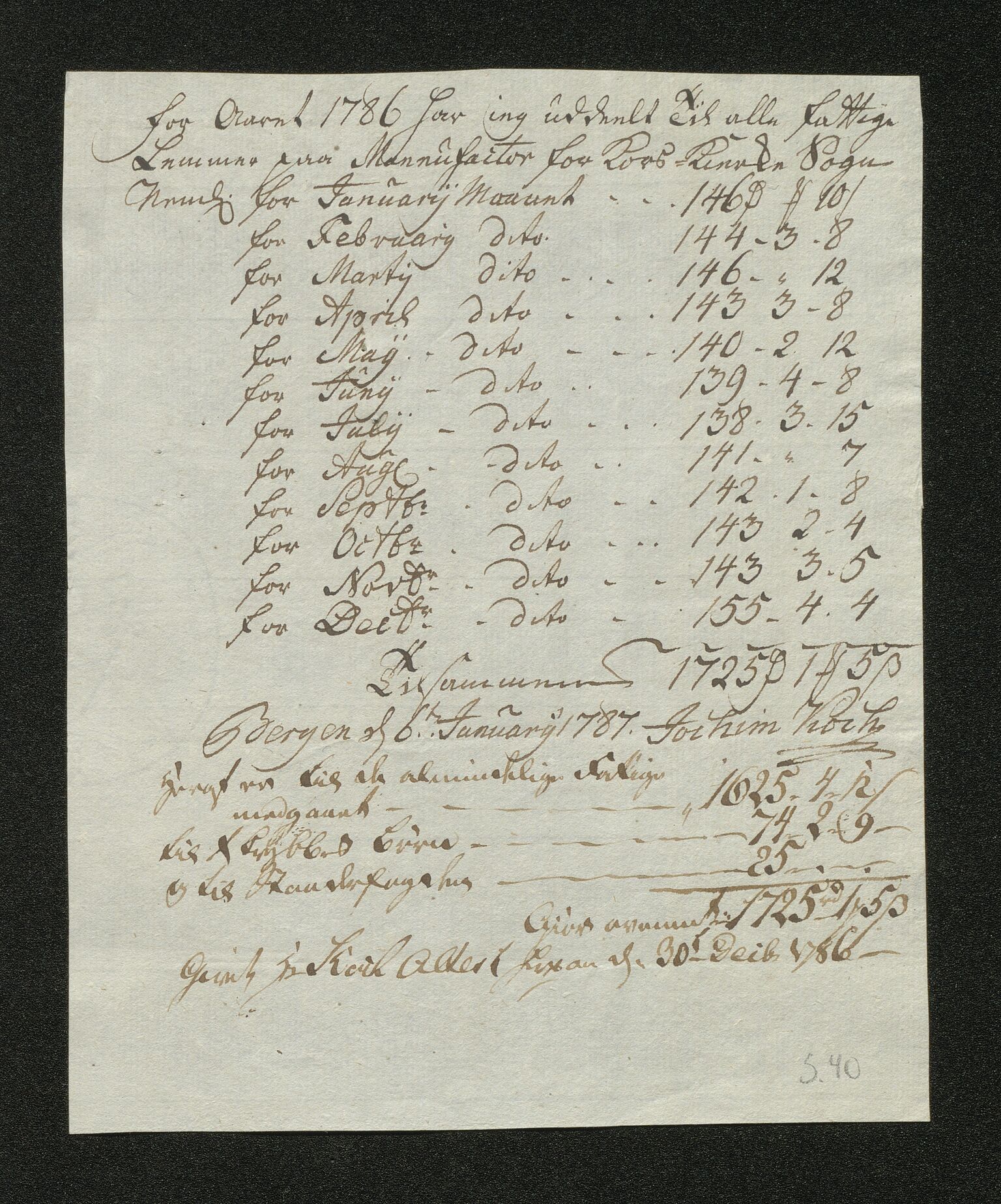 Overfattigkommisjonen i Bergen, AV/SAB-A-89001/F/L0004: Utdelingsbok for fattige i Korskirkesoknet, 1786-1790