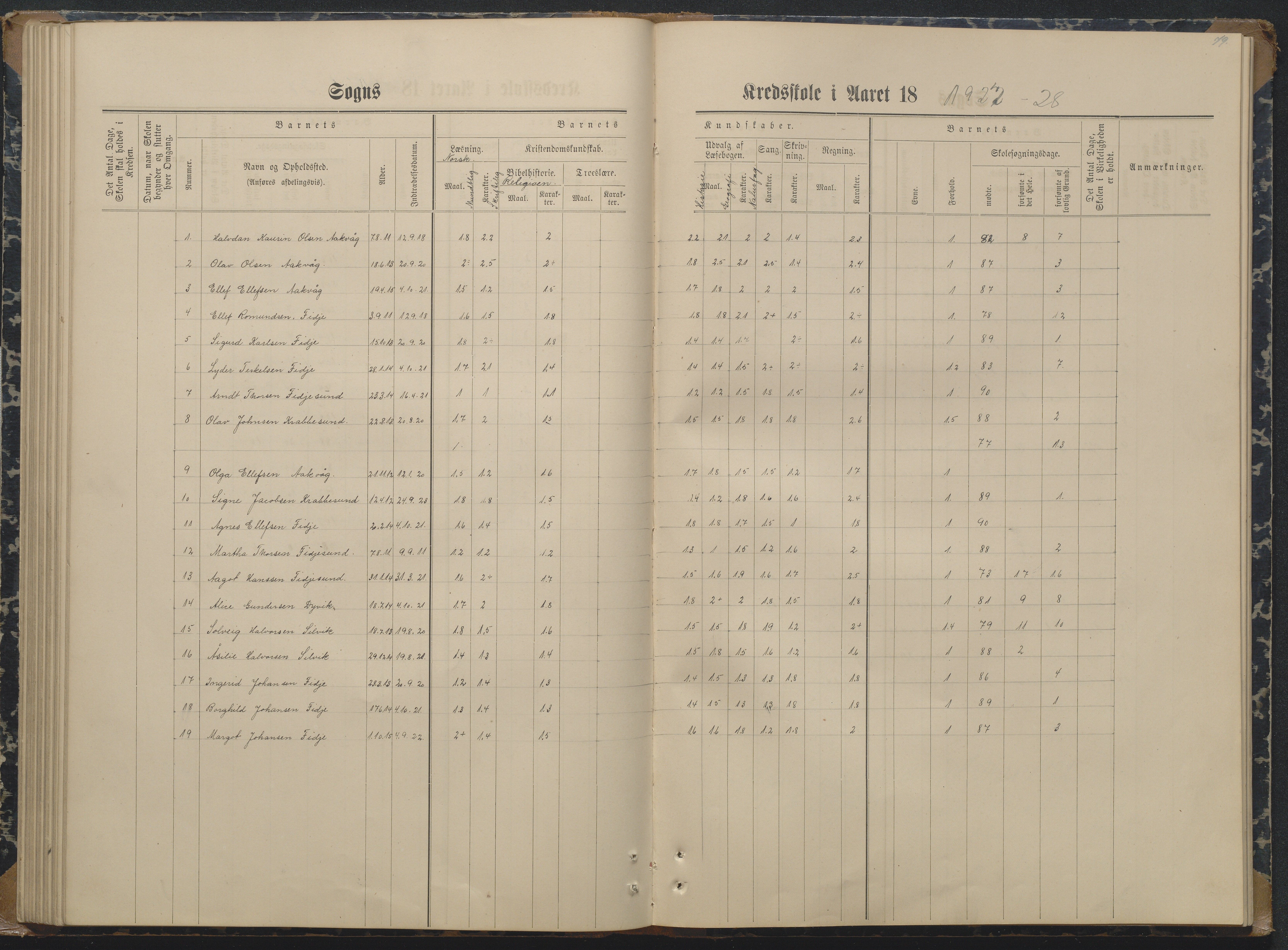 Søndeled kommune, AAKS/KA0913-PK/1/05/05i/L0004: Karakterprotokoll, 1887-1941, p. 79