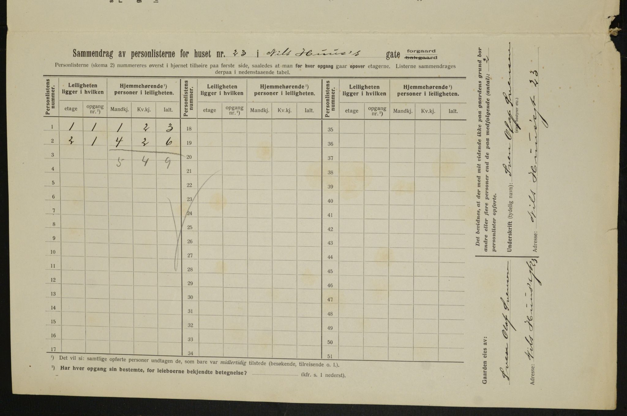 OBA, Municipal Census 1913 for Kristiania, 1913, p. 71124