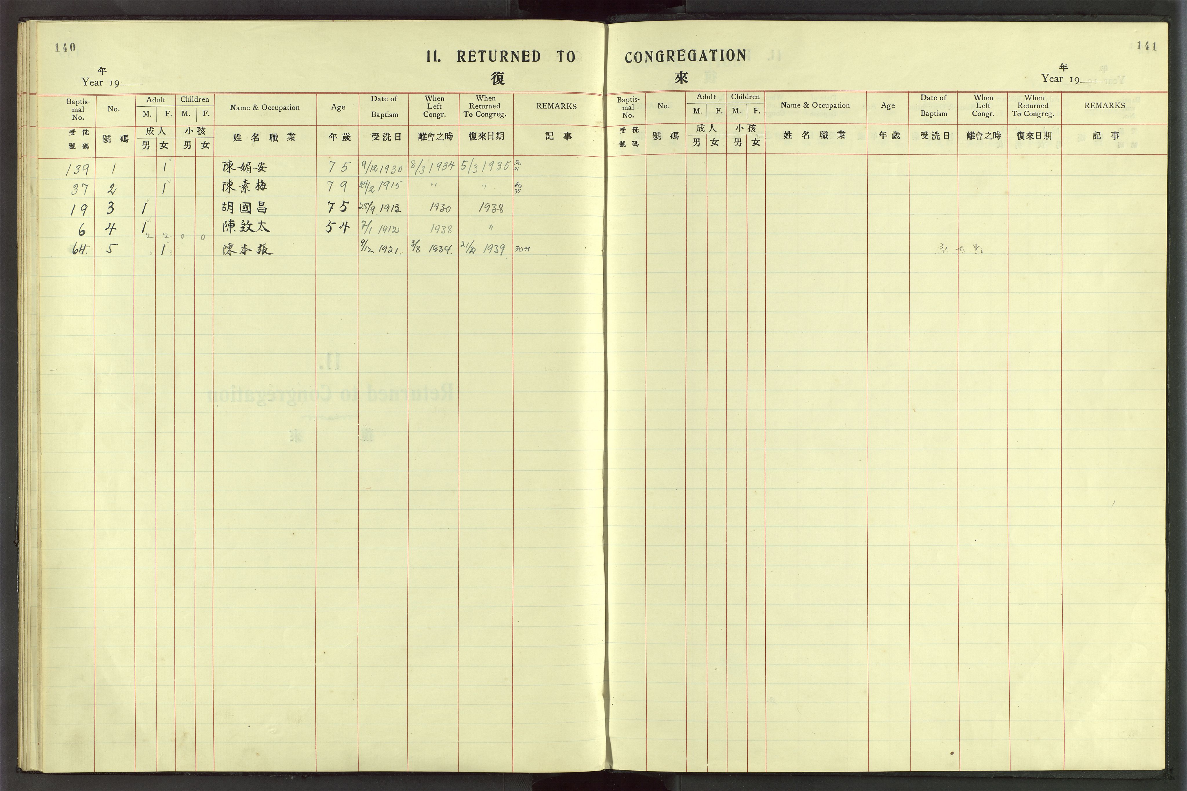 Det Norske Misjonsselskap - utland - Kina (Hunan), VID/MA-A-1065/Dm/L0054: Parish register (official) no. 92, 1909-1948, p. 140-141