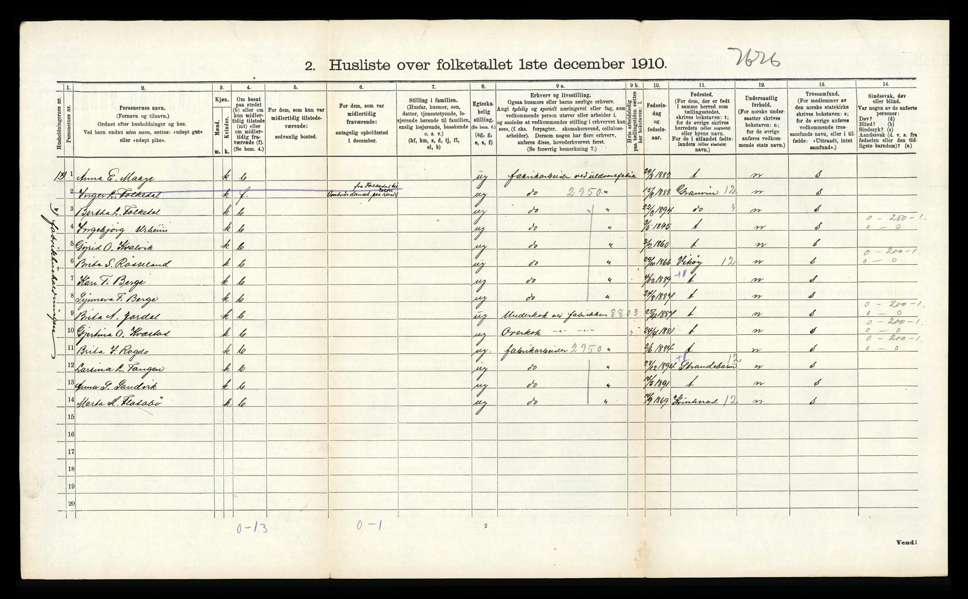 RA, 1910 census for Ullensvang, 1910, p. 2270