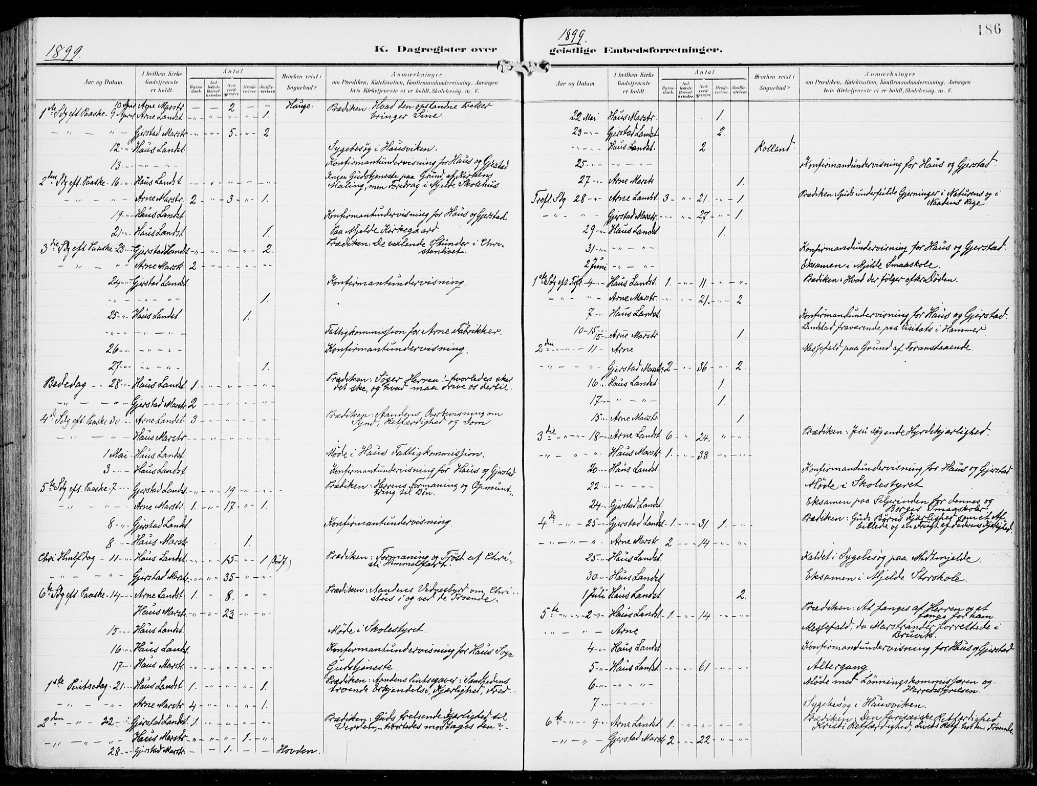 Haus sokneprestembete, SAB/A-75601/H/Haa: Parish register (official) no. B  2, 1899-1912, p. 186