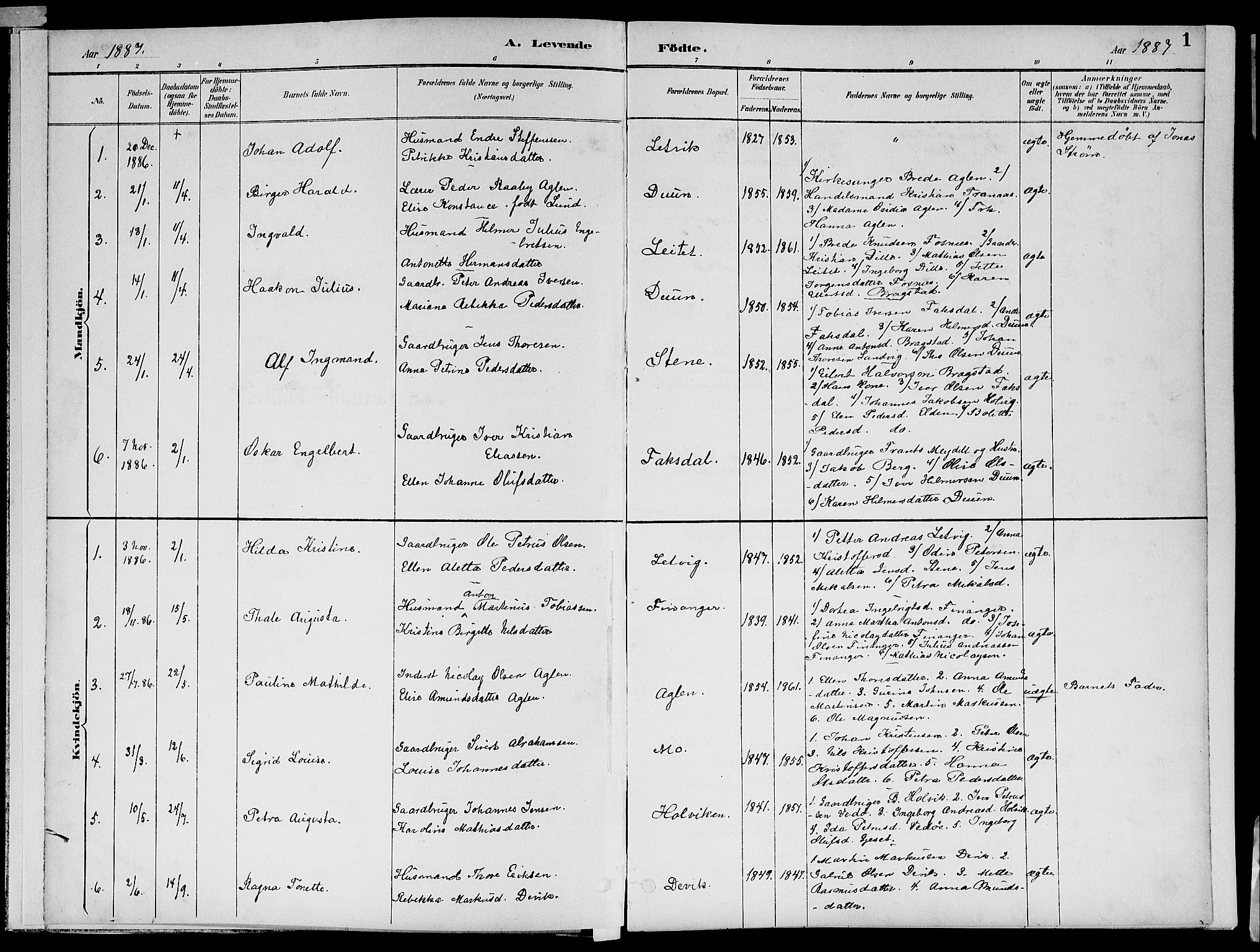 Ministerialprotokoller, klokkerbøker og fødselsregistre - Nord-Trøndelag, SAT/A-1458/773/L0617: Parish register (official) no. 773A08, 1887-1910, p. 1
