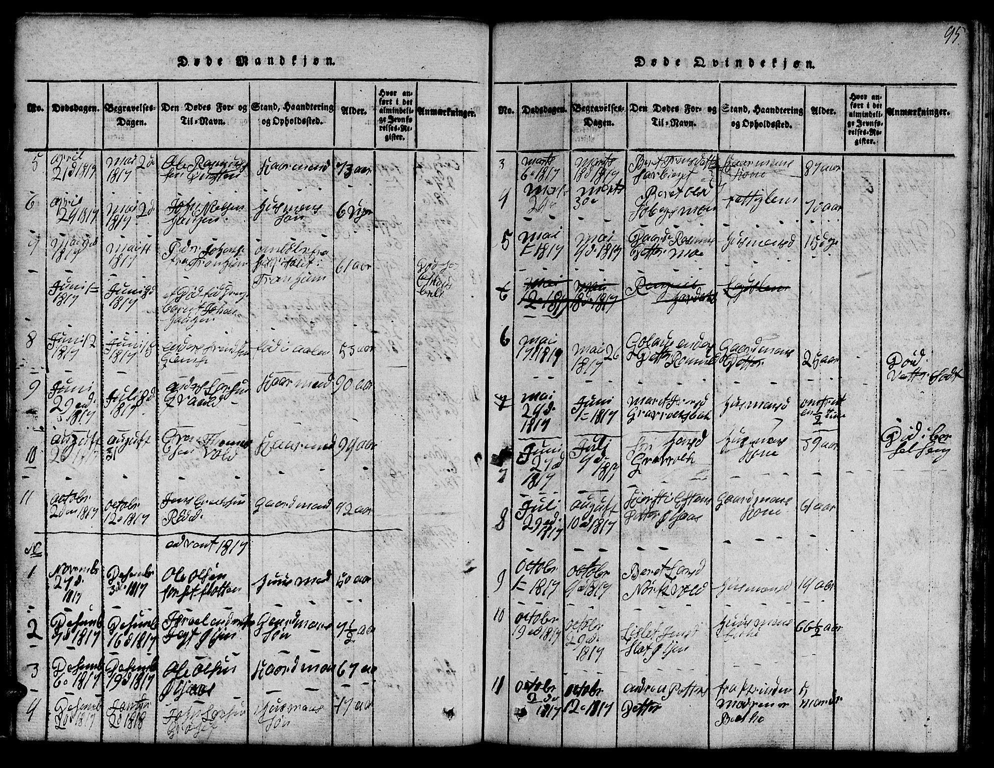 Ministerialprotokoller, klokkerbøker og fødselsregistre - Sør-Trøndelag, SAT/A-1456/691/L1092: Parish register (copy) no. 691C03, 1816-1852, p. 95