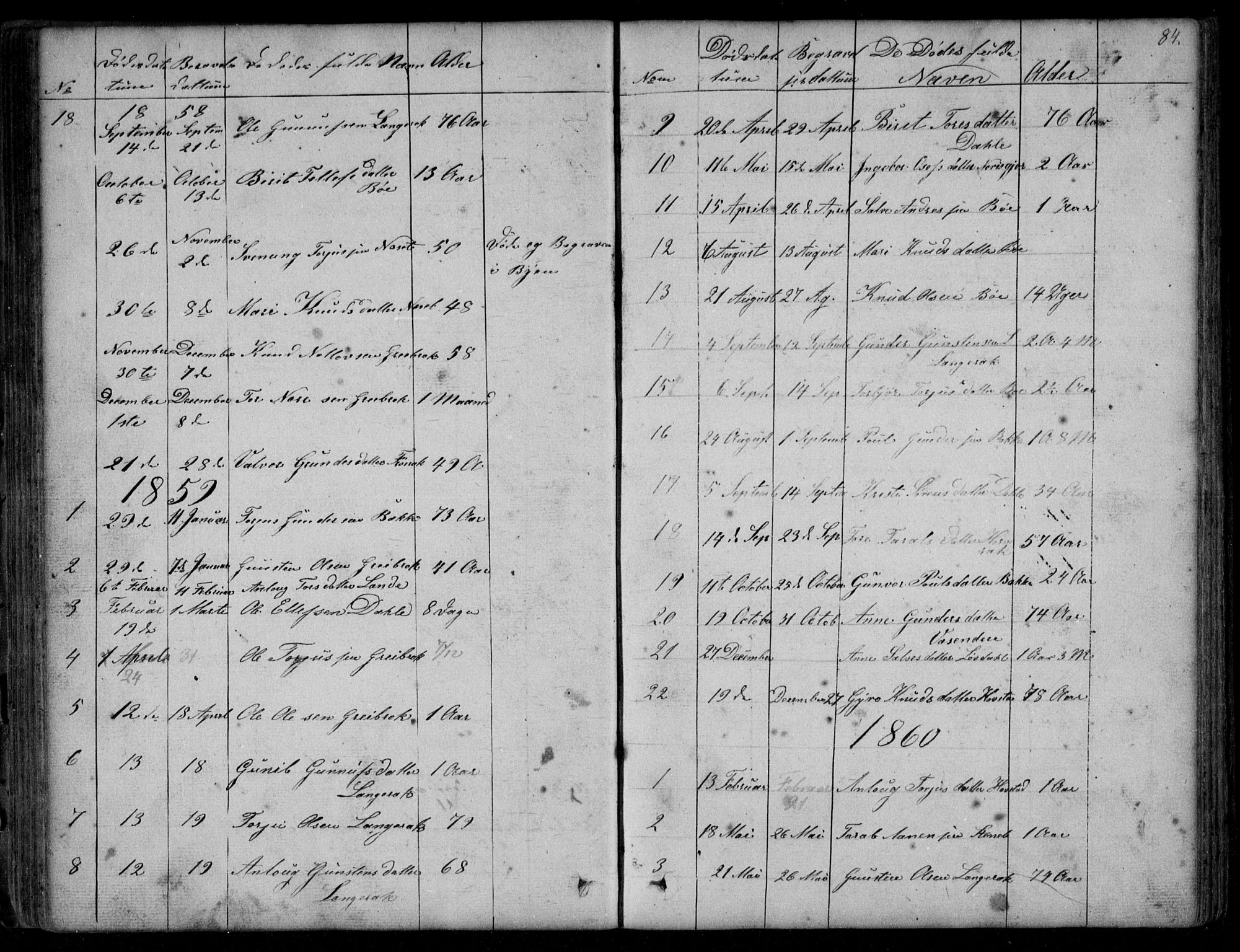 Bygland sokneprestkontor, SAK/1111-0006/F/Fb/Fbd/L0001: Parish register (copy) no. B 1, 1848-1895, p. 84
