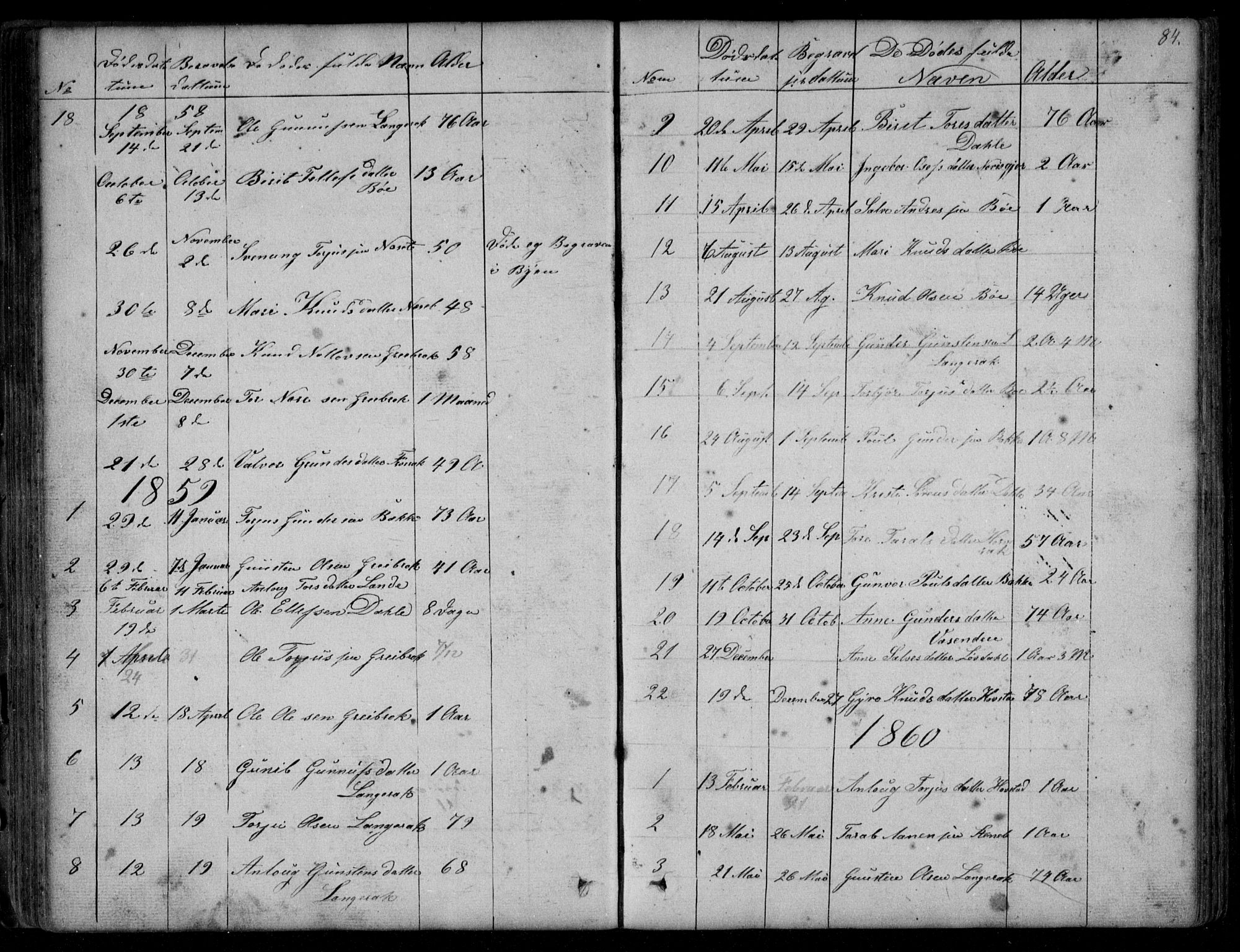 Bygland sokneprestkontor, AV/SAK-1111-0006/F/Fb/Fbd/L0001: Parish register (copy) no. B 1, 1848-1895, p. 84