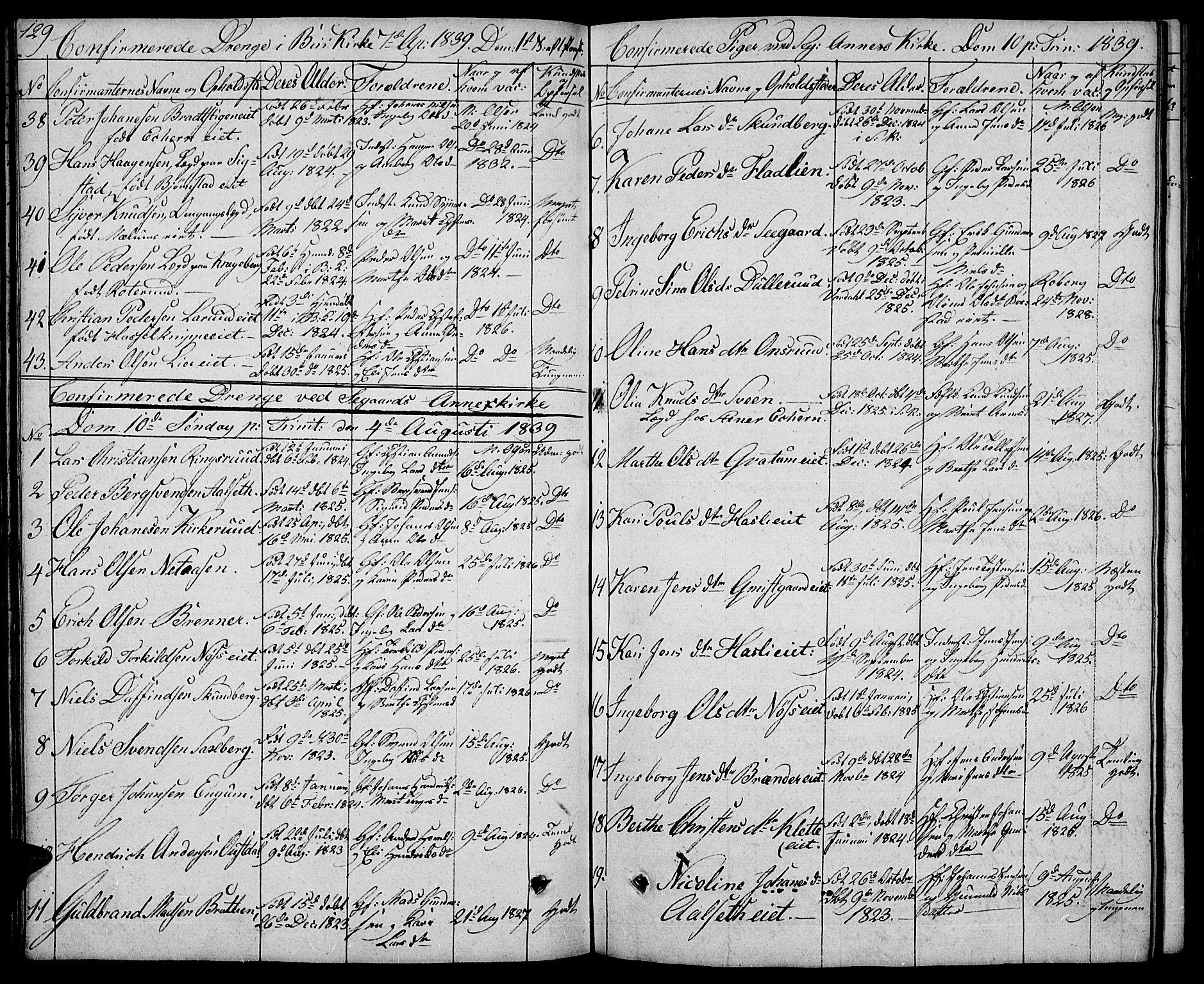 Biri prestekontor, AV/SAH-PREST-096/H/Ha/Hab/L0002: Parish register (copy) no. 2, 1828-1842, p. 129