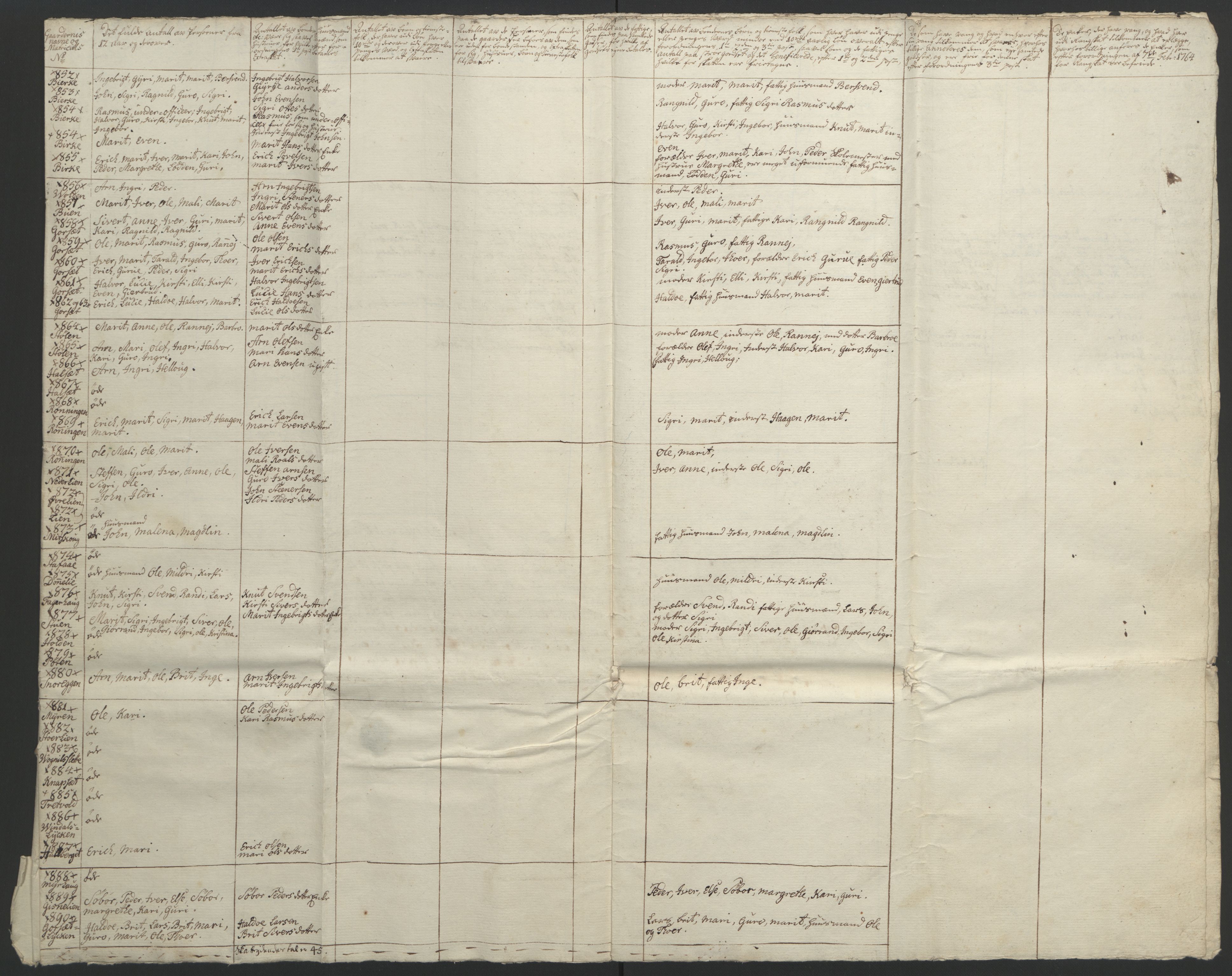Rentekammeret inntil 1814, Realistisk ordnet avdeling, RA/EA-4070/Ol/L0021: [Gg 10]: Ekstraskatten, 23.09.1762. Orkdal og Gauldal, 1762-1767, p. 478