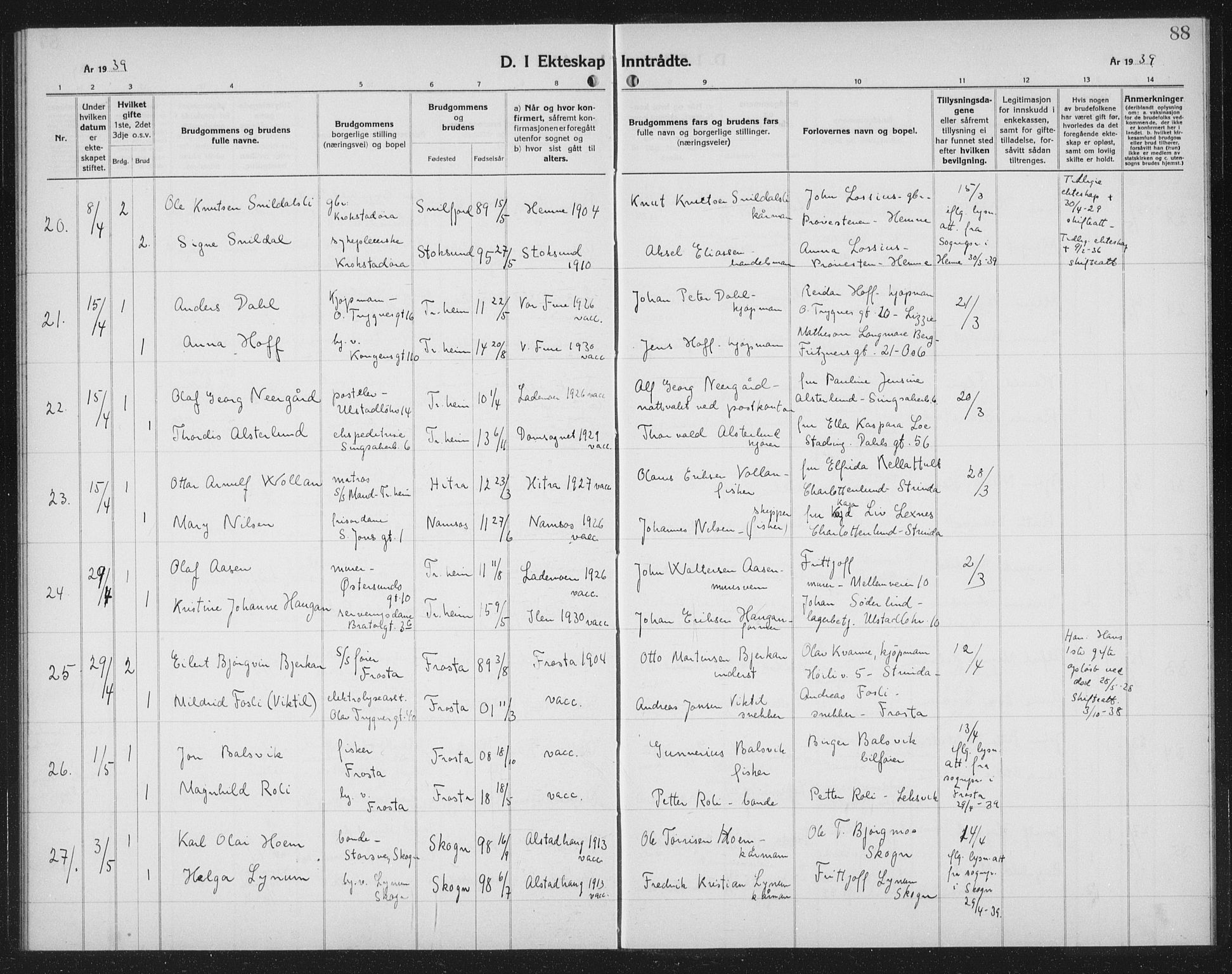 Ministerialprotokoller, klokkerbøker og fødselsregistre - Sør-Trøndelag, AV/SAT-A-1456/602/L0152: Parish register (copy) no. 602C20, 1933-1940, p. 88