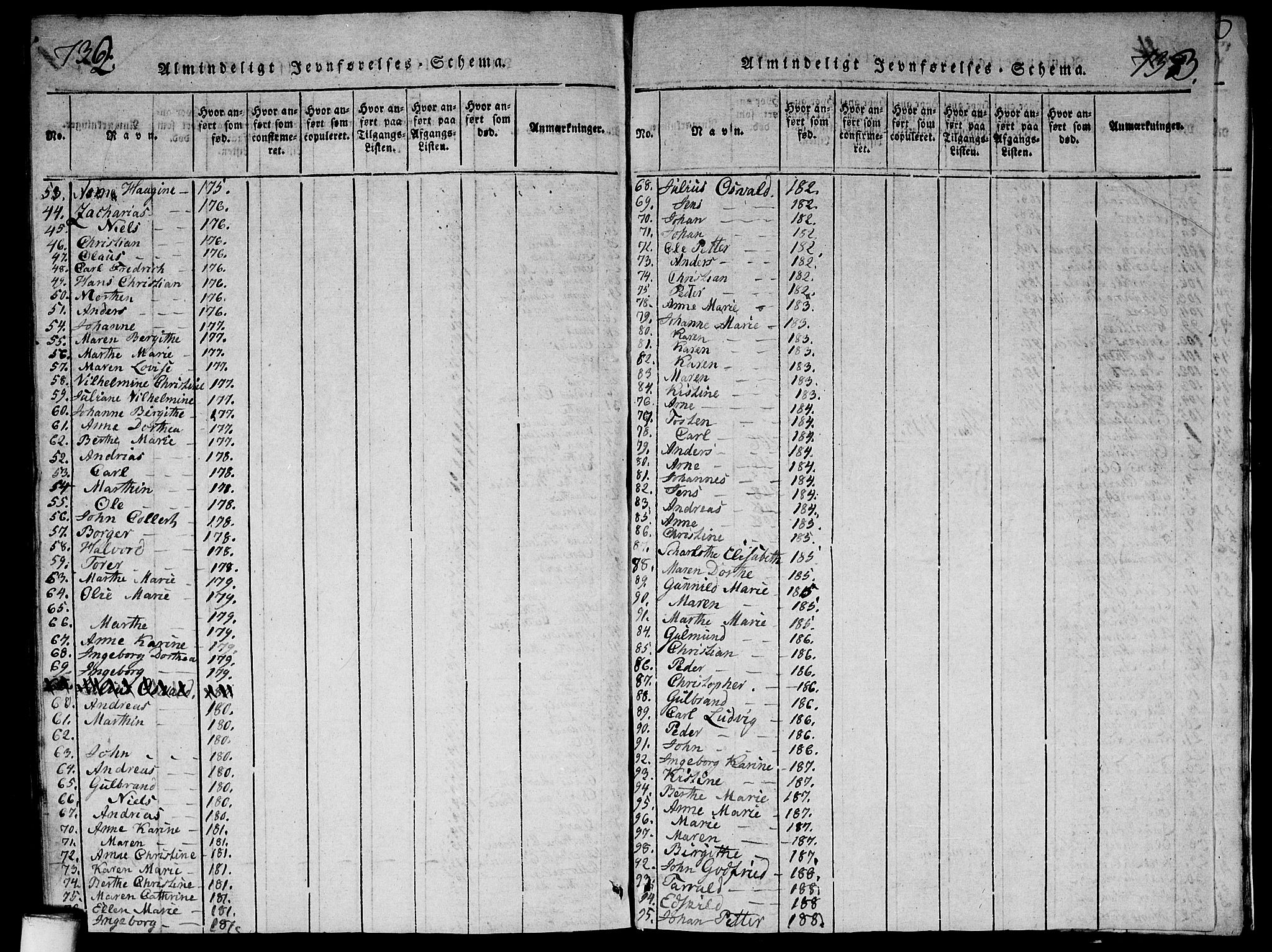 Aker prestekontor kirkebøker, AV/SAO-A-10861/G/L0002: Parish register (copy) no. 2, 1815-1819, p. 732-733