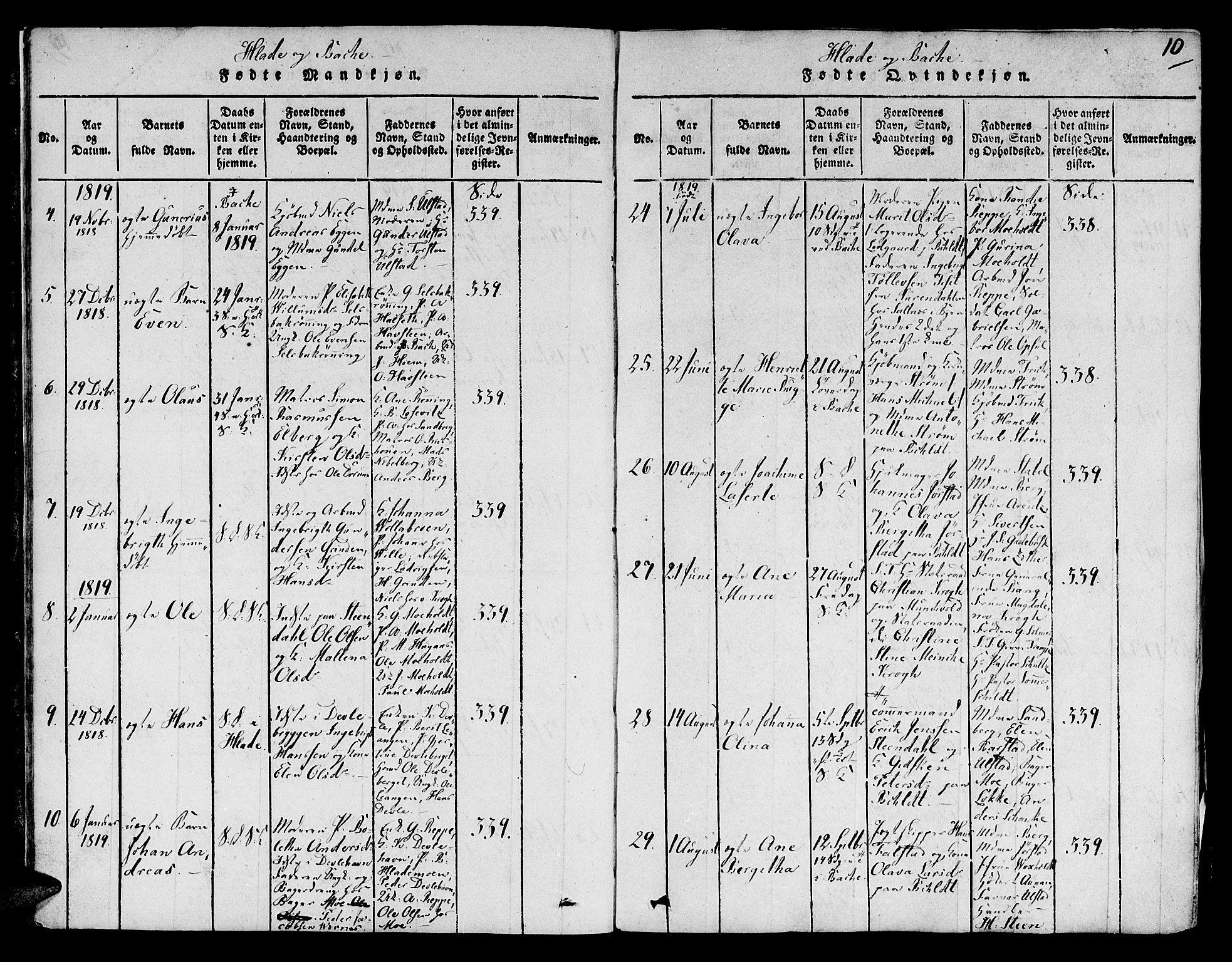 Ministerialprotokoller, klokkerbøker og fødselsregistre - Sør-Trøndelag, SAT/A-1456/606/L0283: Parish register (official) no. 606A03 /1, 1818-1823, p. 10