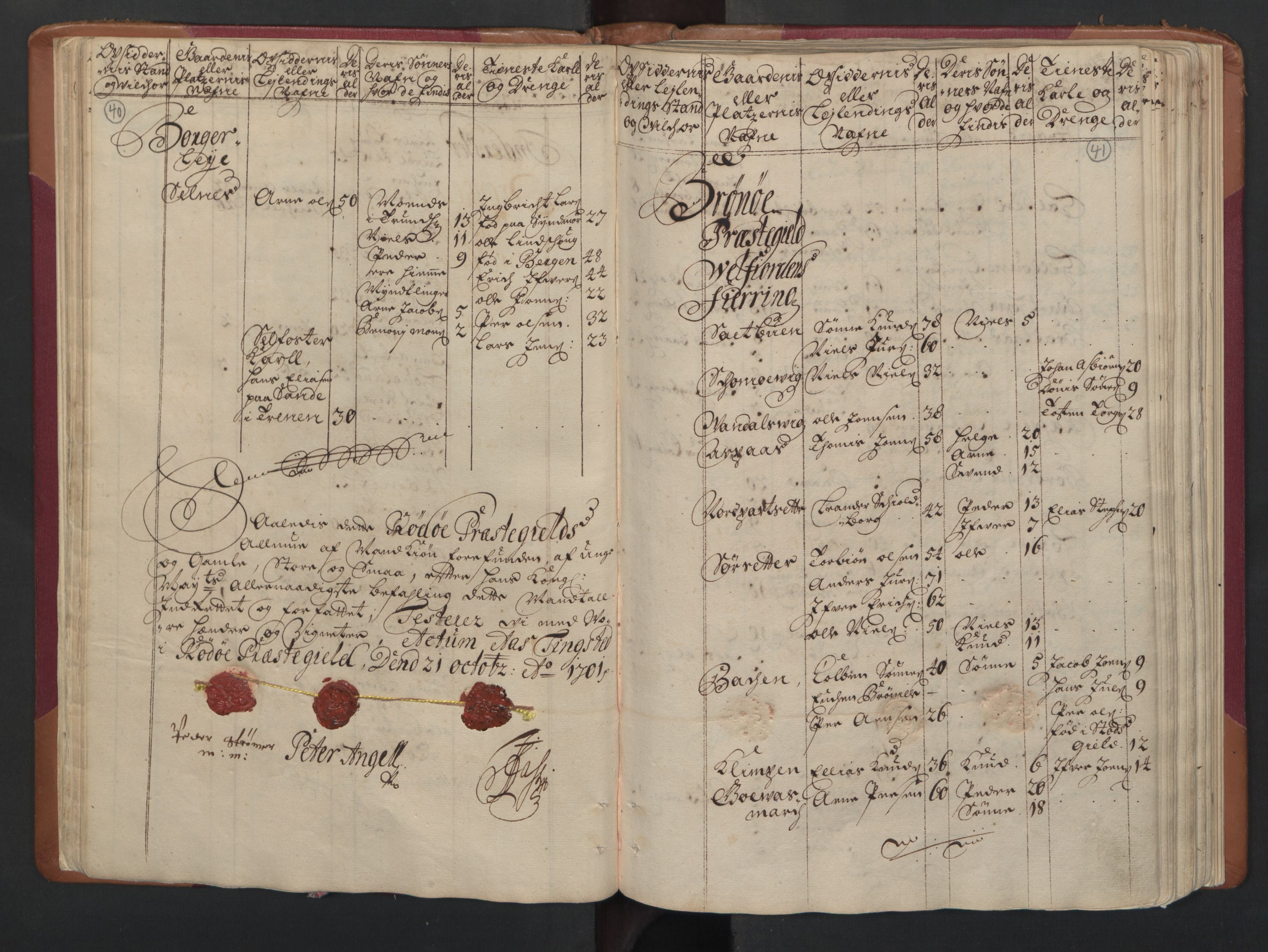 RA, Census (manntall) 1701, no. 16: Helgeland fogderi, 1701, p. 40-41