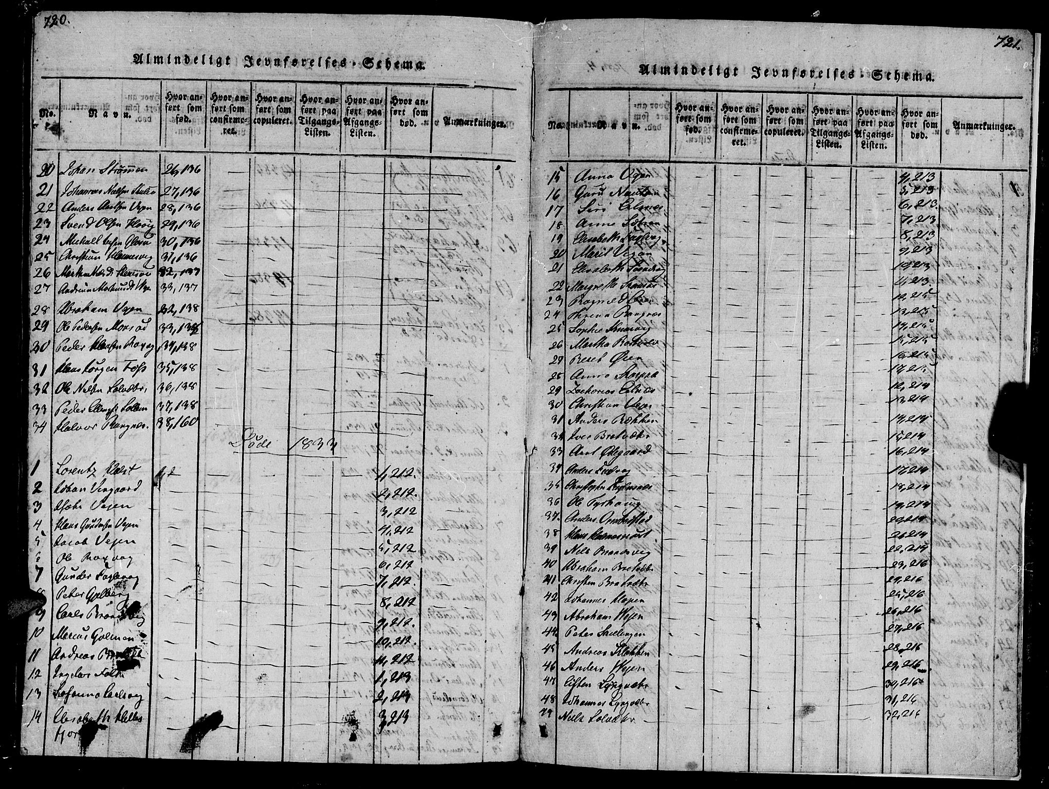 Ministerialprotokoller, klokkerbøker og fødselsregistre - Møre og Romsdal, AV/SAT-A-1454/581/L0933: Parish register (official) no. 581A03 /1, 1819-1836, p. 720-721