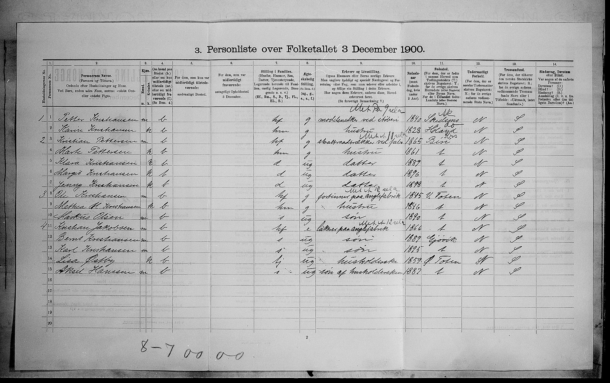SAH, 1900 census for Vardal, 1900, p. 1021