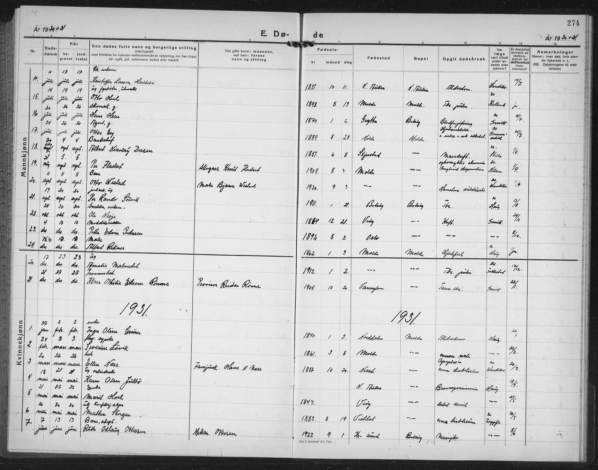 Ministerialprotokoller, klokkerbøker og fødselsregistre - Møre og Romsdal, AV/SAT-A-1454/558/L0704: Parish register (copy) no. 558C05, 1921-1942, p. 274