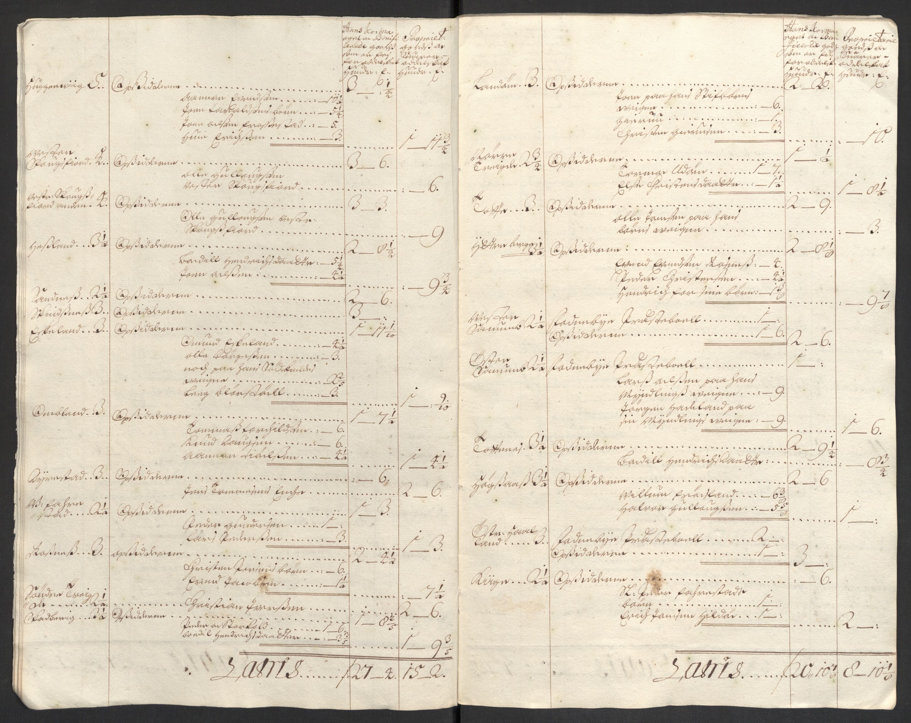 Rentekammeret inntil 1814, Reviderte regnskaper, Fogderegnskap, AV/RA-EA-4092/R43/L2548: Fogderegnskap Lista og Mandal, 1700, p. 244