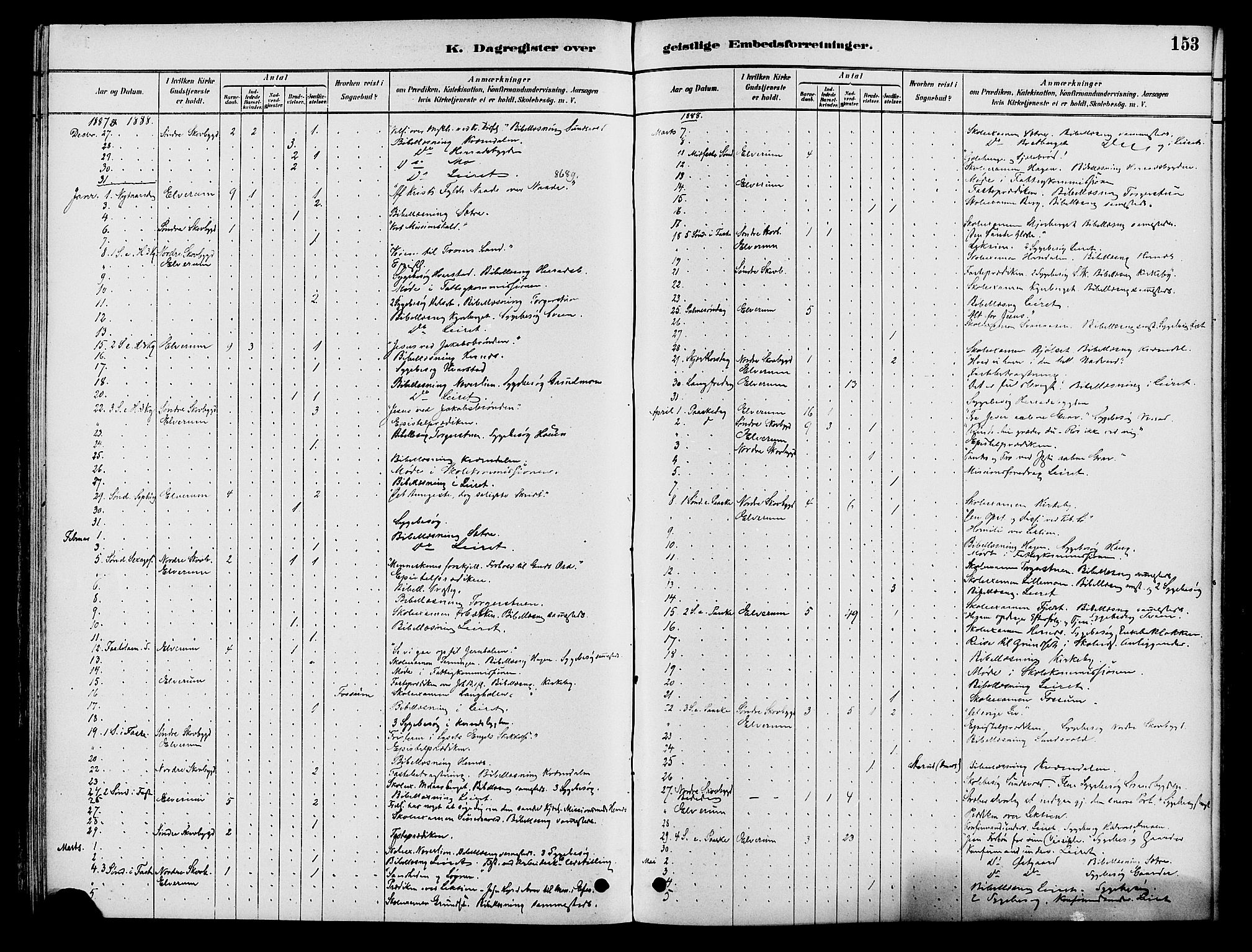 Elverum prestekontor, AV/SAH-PREST-044/H/Ha/Haa/L0012: Parish register (official) no. 12, 1880-1893, p. 153